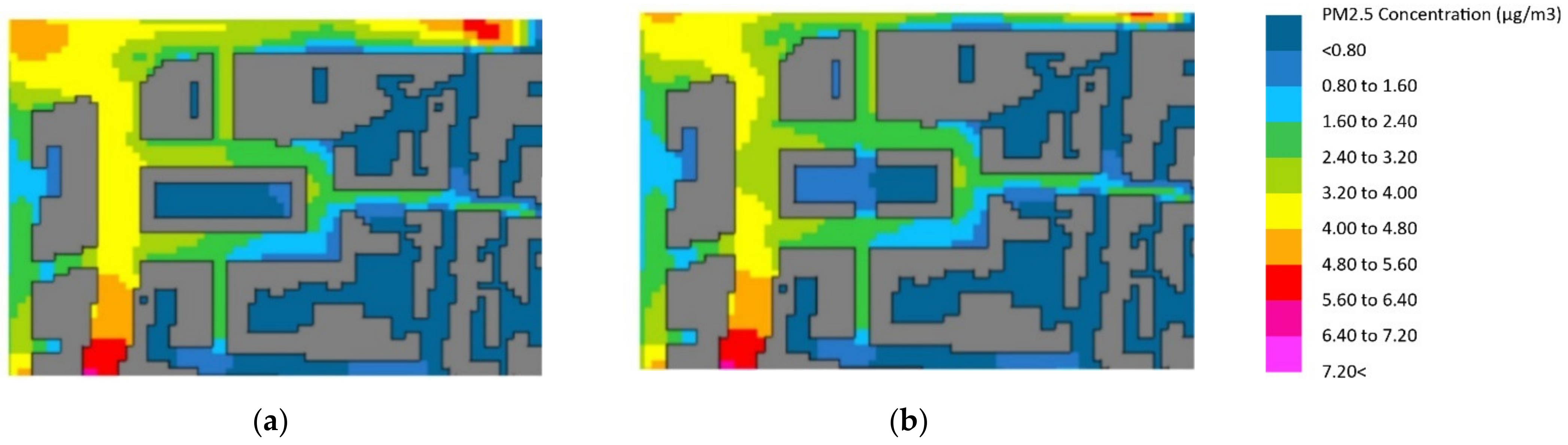 Sustainability 14 06791 g008 550