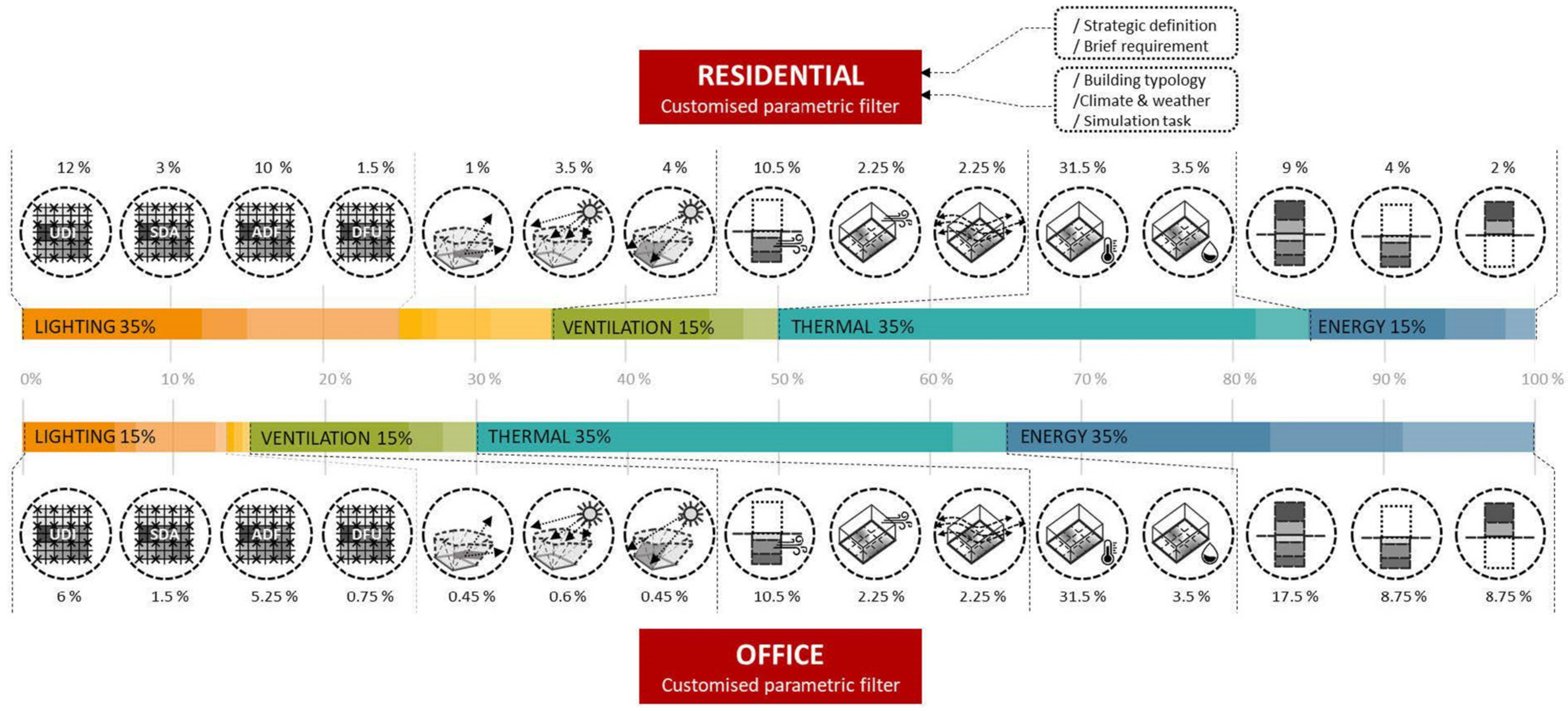Sustainability 14 06791 g011 550