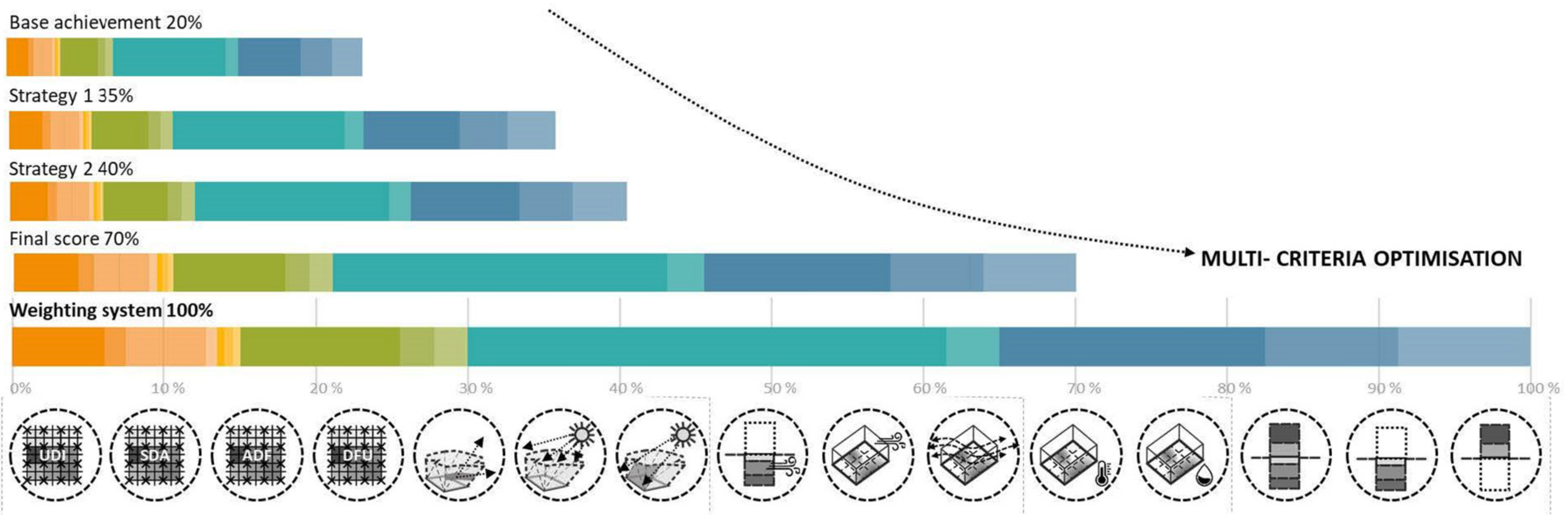 Sustainability 14 06791 g012 550