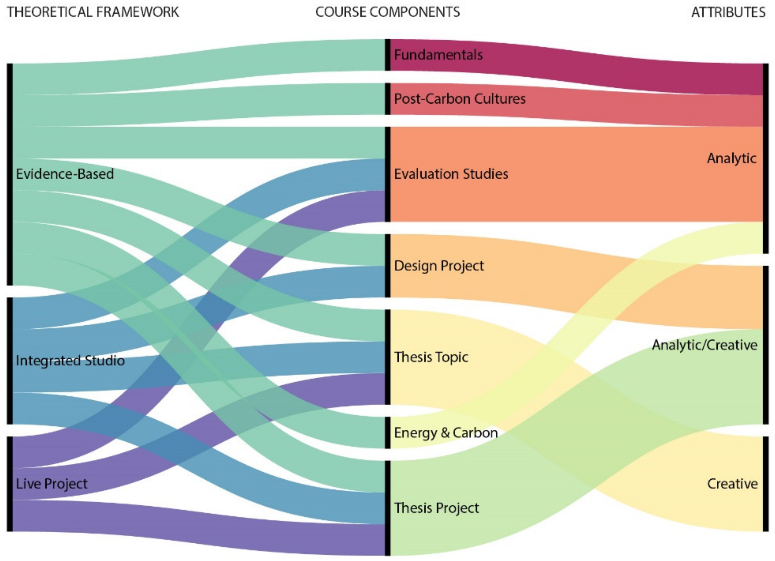 Sustainability 14 06791 g017 550
