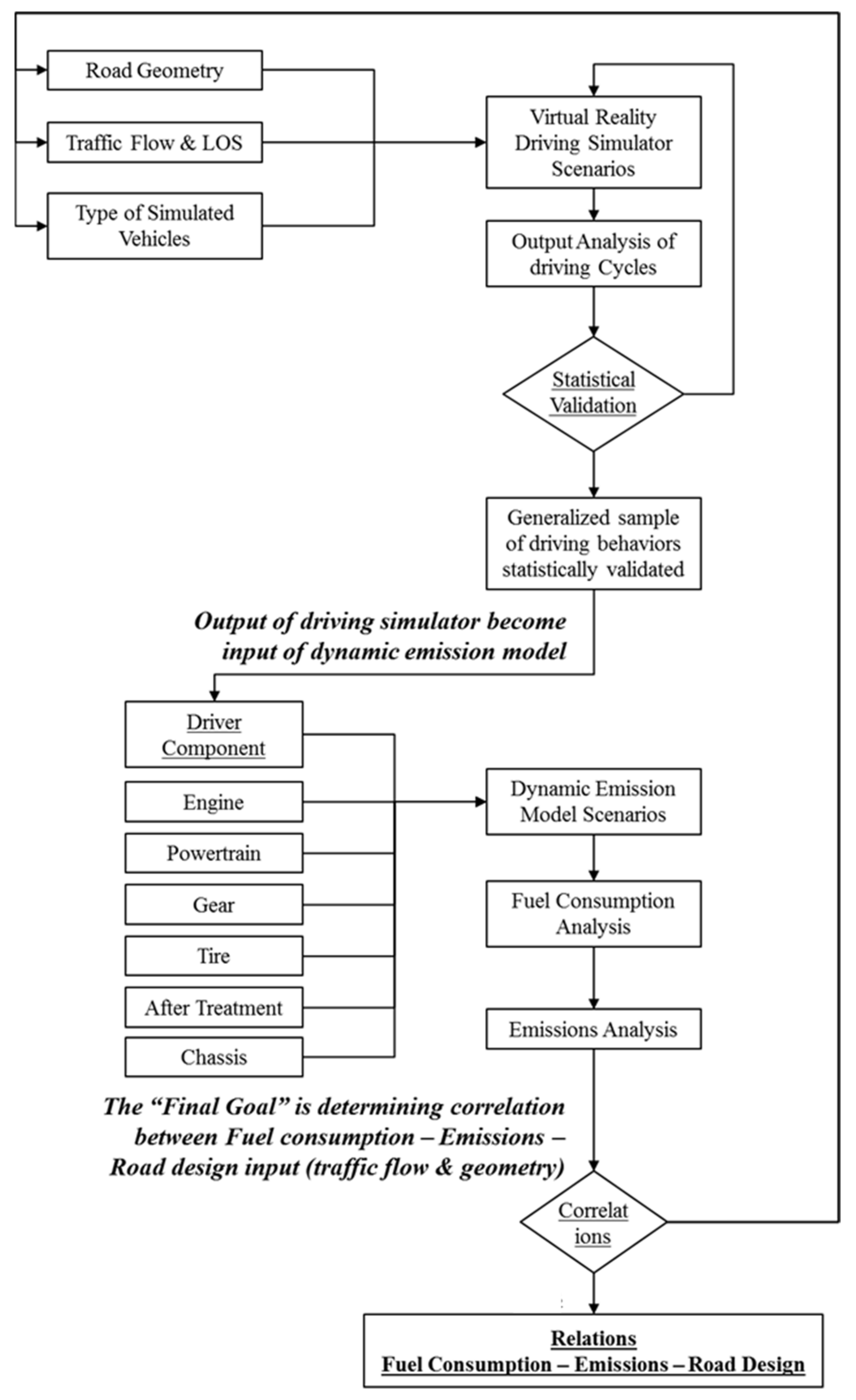 Sustainability 14 06793 g001 550