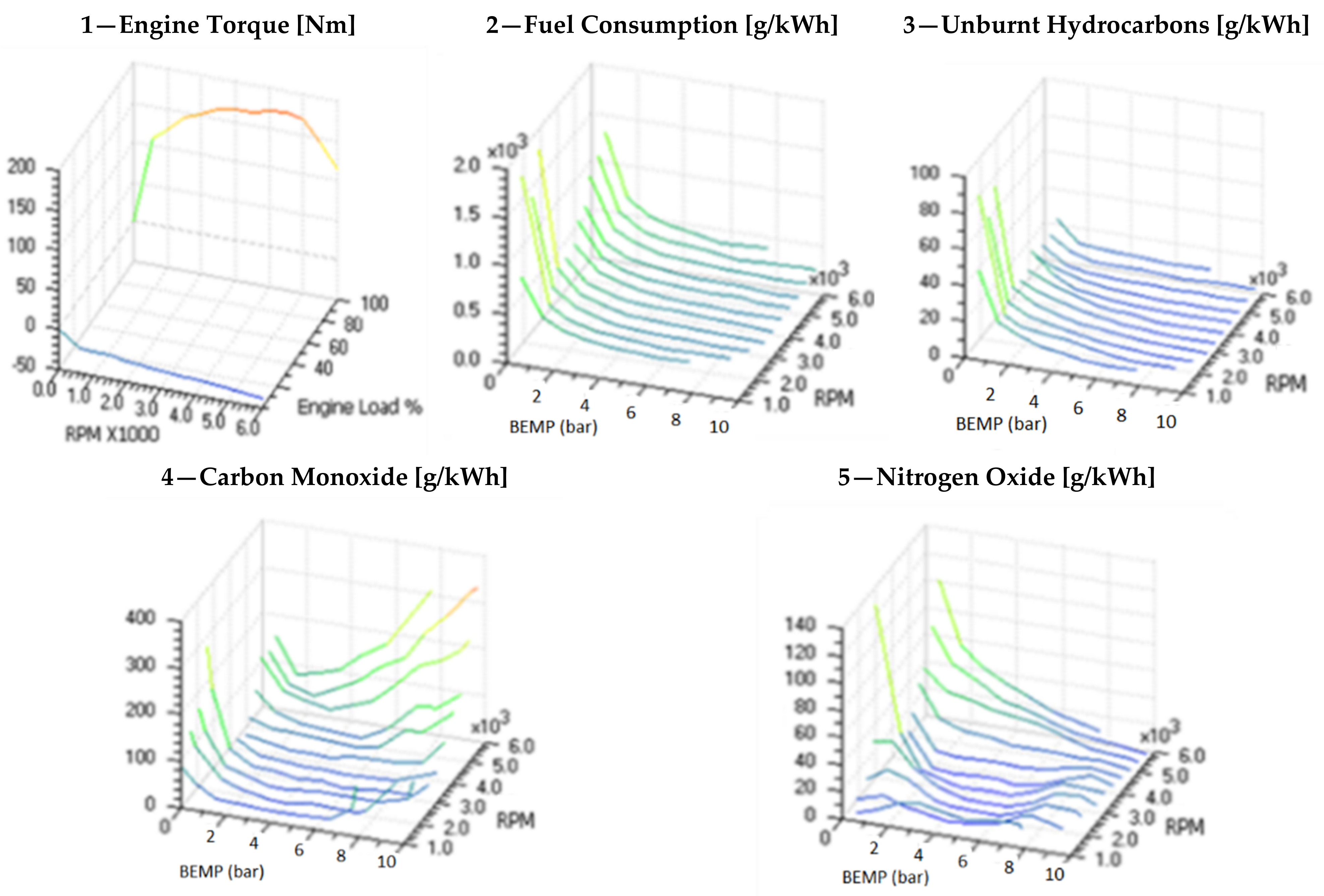 Sustainability 14 06793 g003 550
