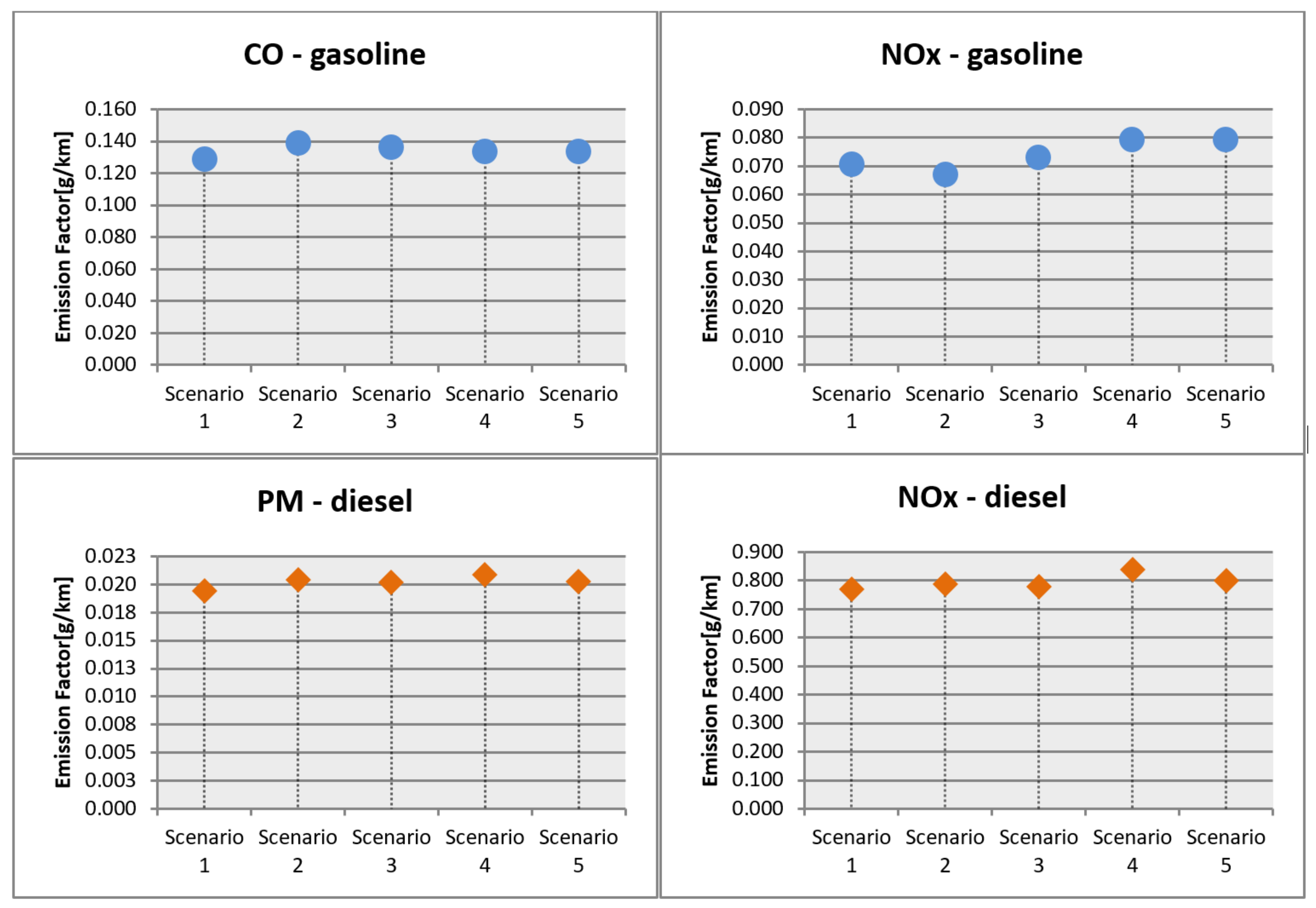 Sustainability 14 06793 g006 550