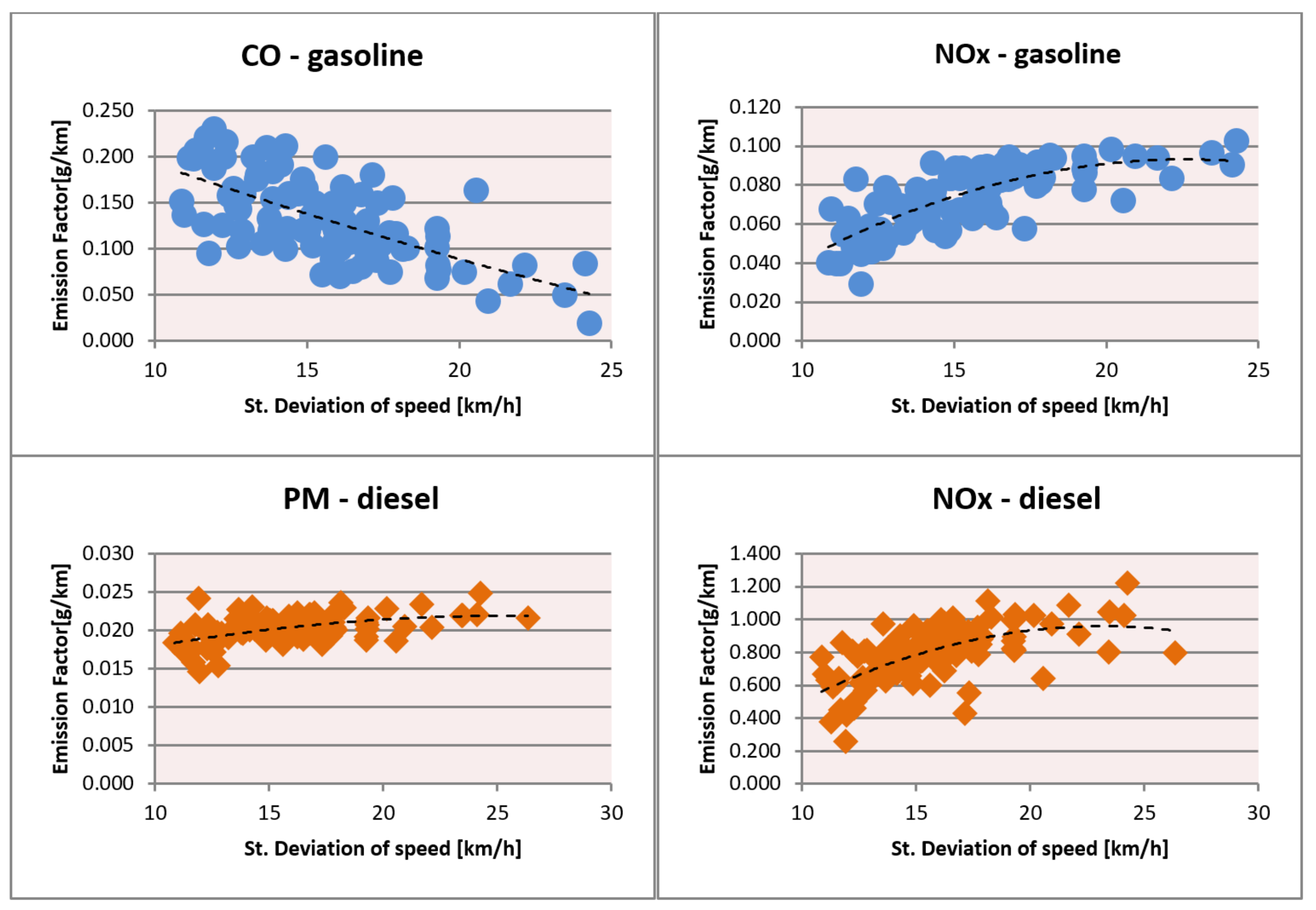 Sustainability 14 06793 g007 550