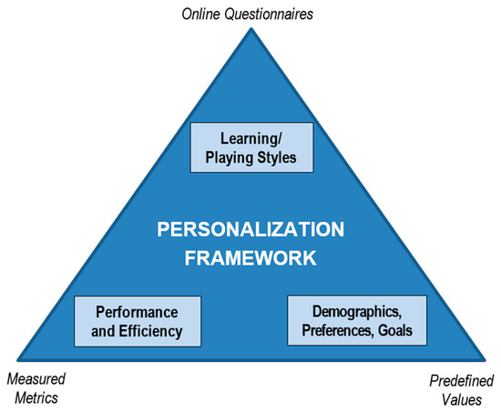 Game Benchmark Methodology and Why it Matters