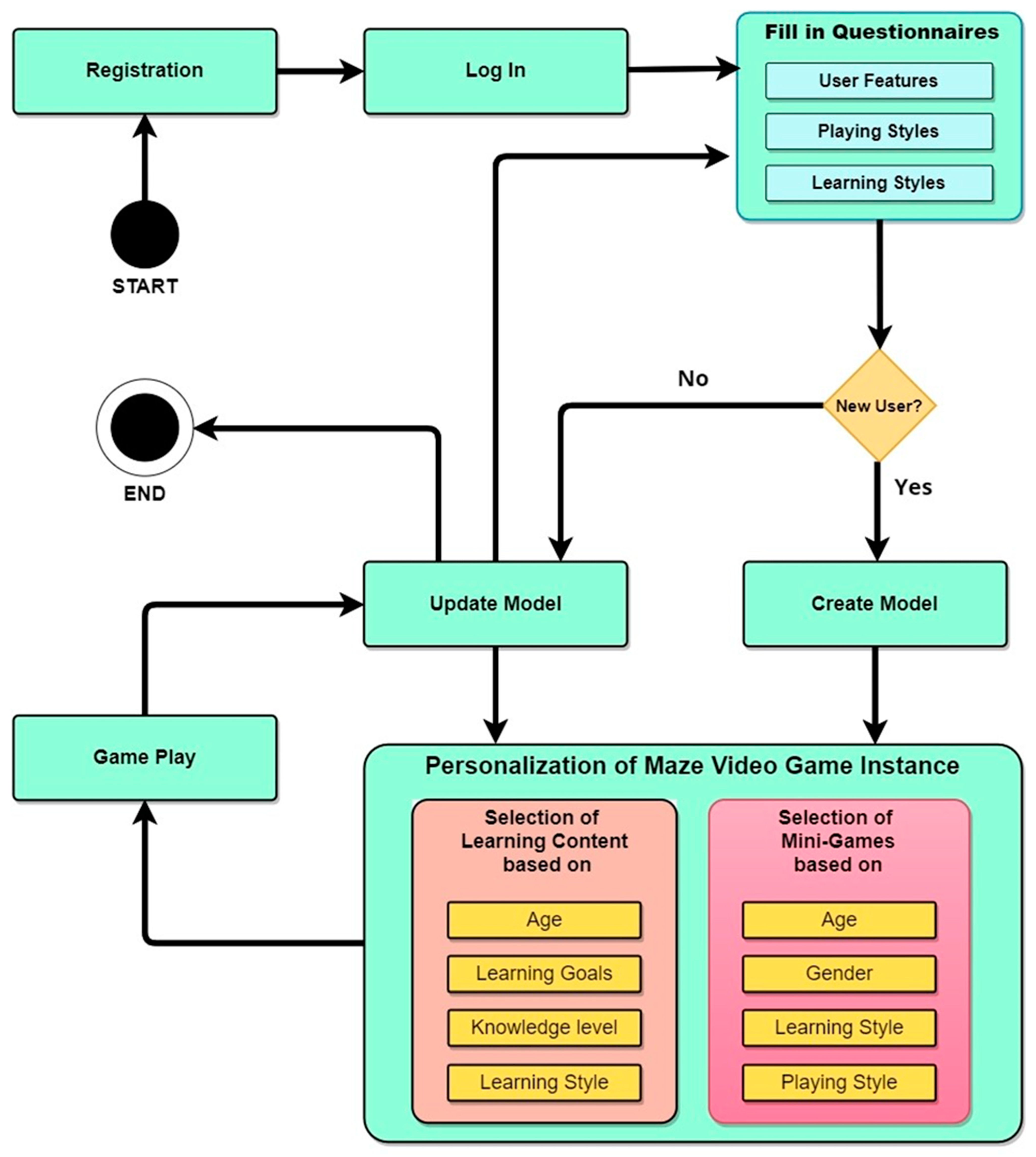 Sustainability 14 06794 g003 Sustainability 14 06794 g003