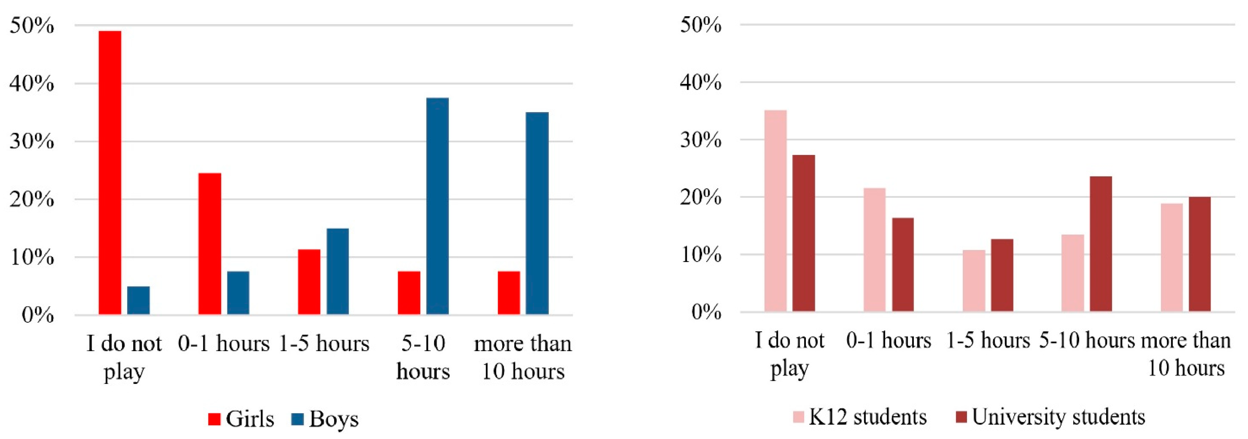 Sustainability 14 06794 g005 Sustainability 14 06794 g005