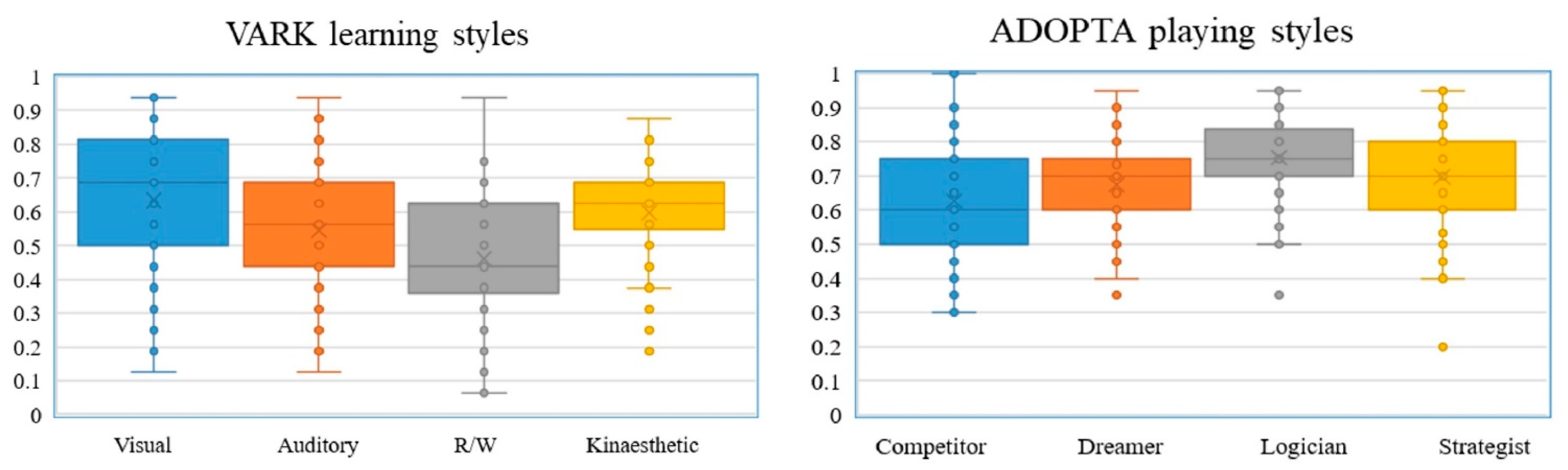 Sustainability 14 06794 g008 Sustainability 14 06794 g008