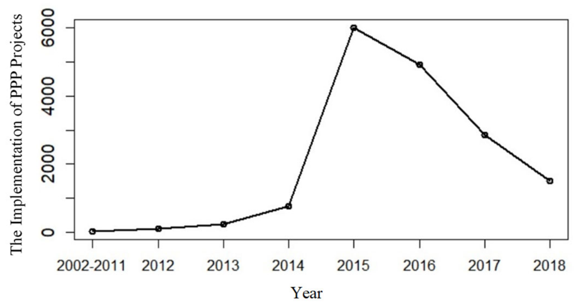 Sustainability 14 06796 g001 550