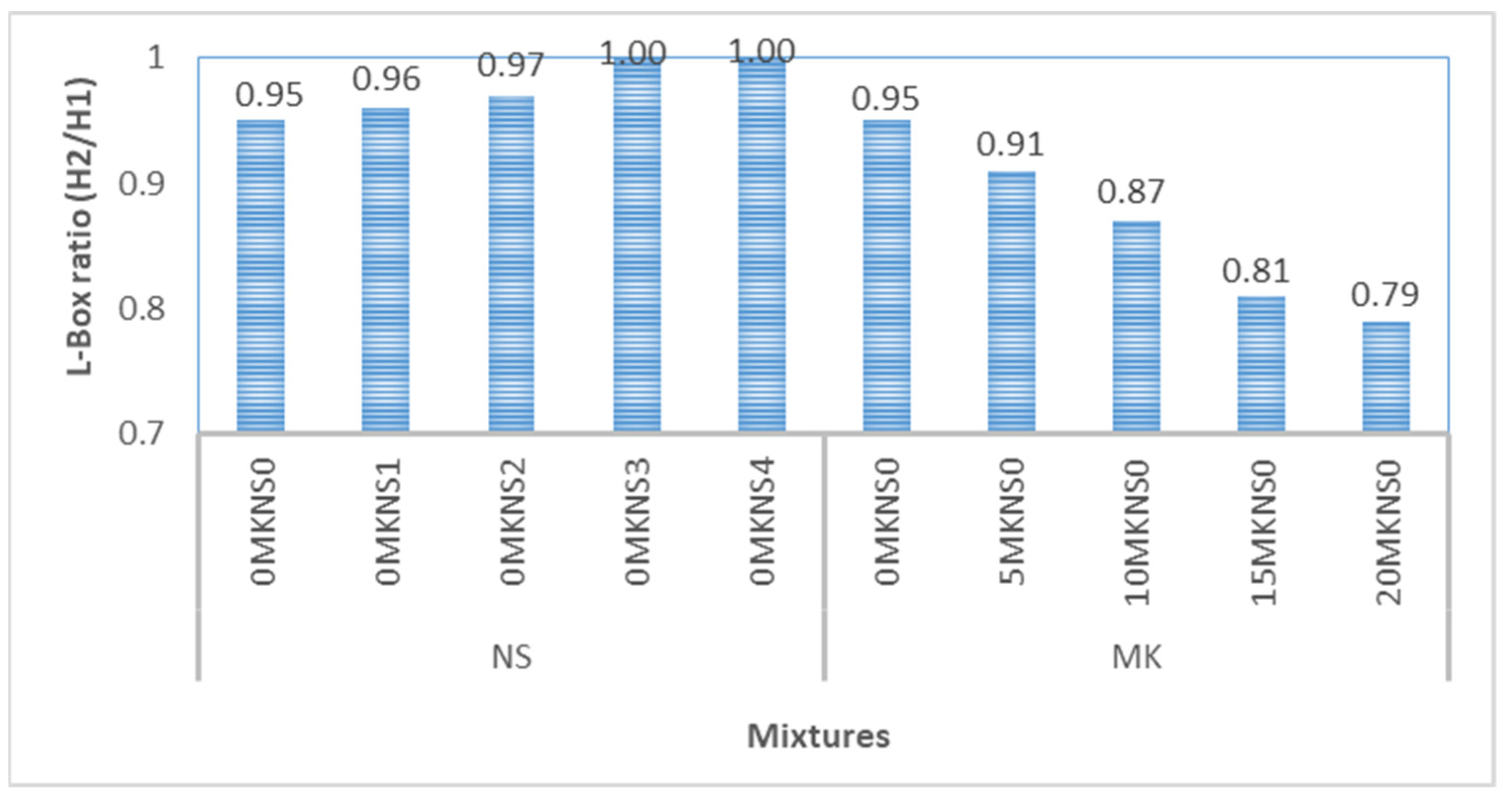Sustainability 14 06798 g007 550