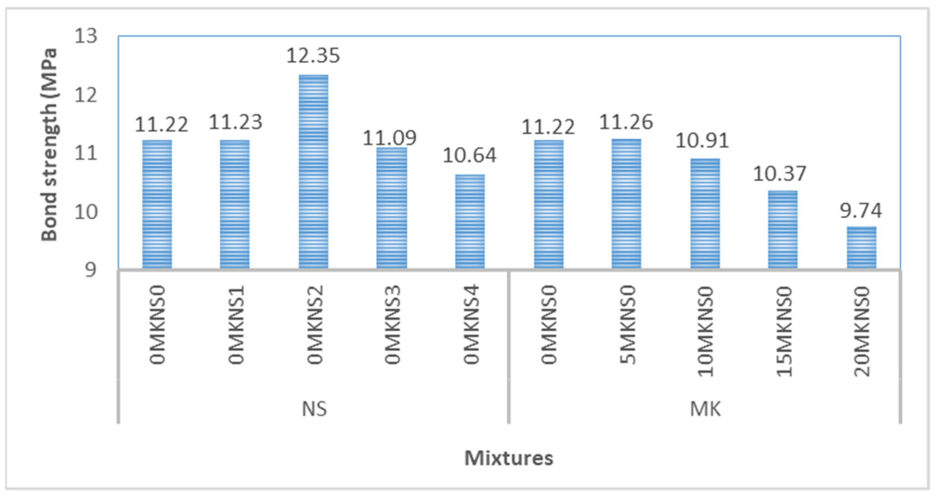 Sustainability 14 06798 g009 550