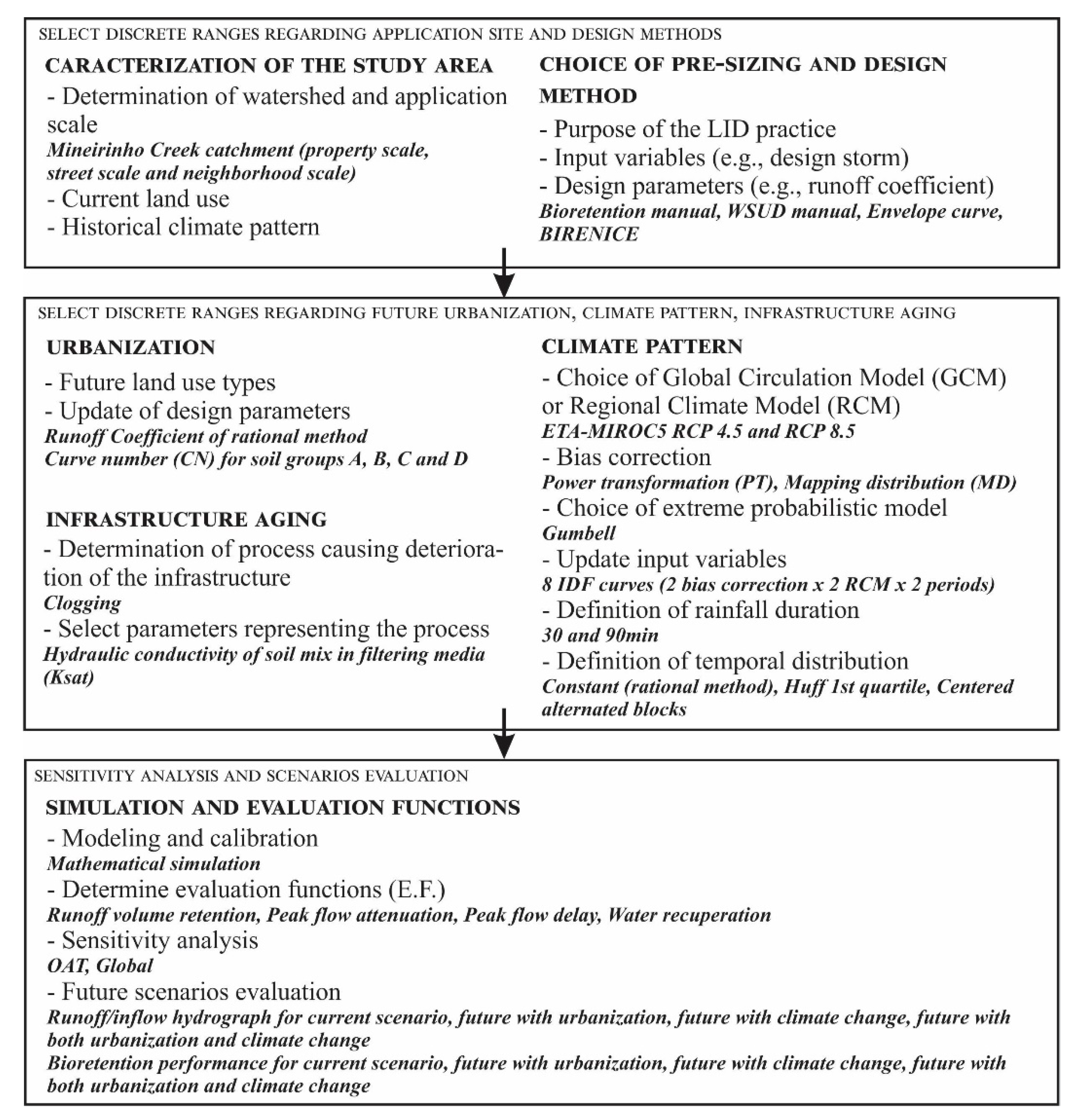 Sustainability 14 06799 g001 Sustainability 14 06799 g001