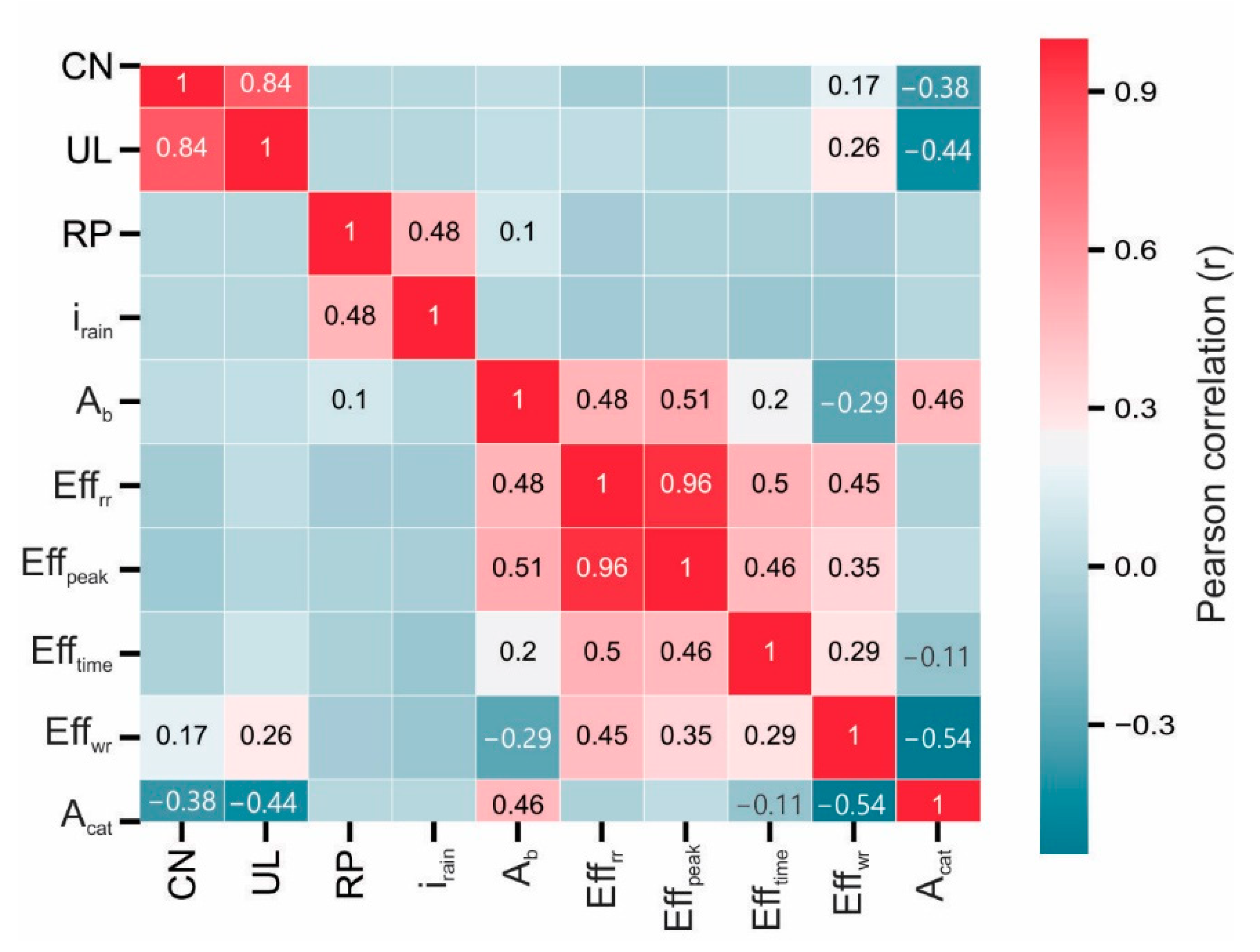 Sustainability 14 06799 g005 Sustainability 14 06799 g005