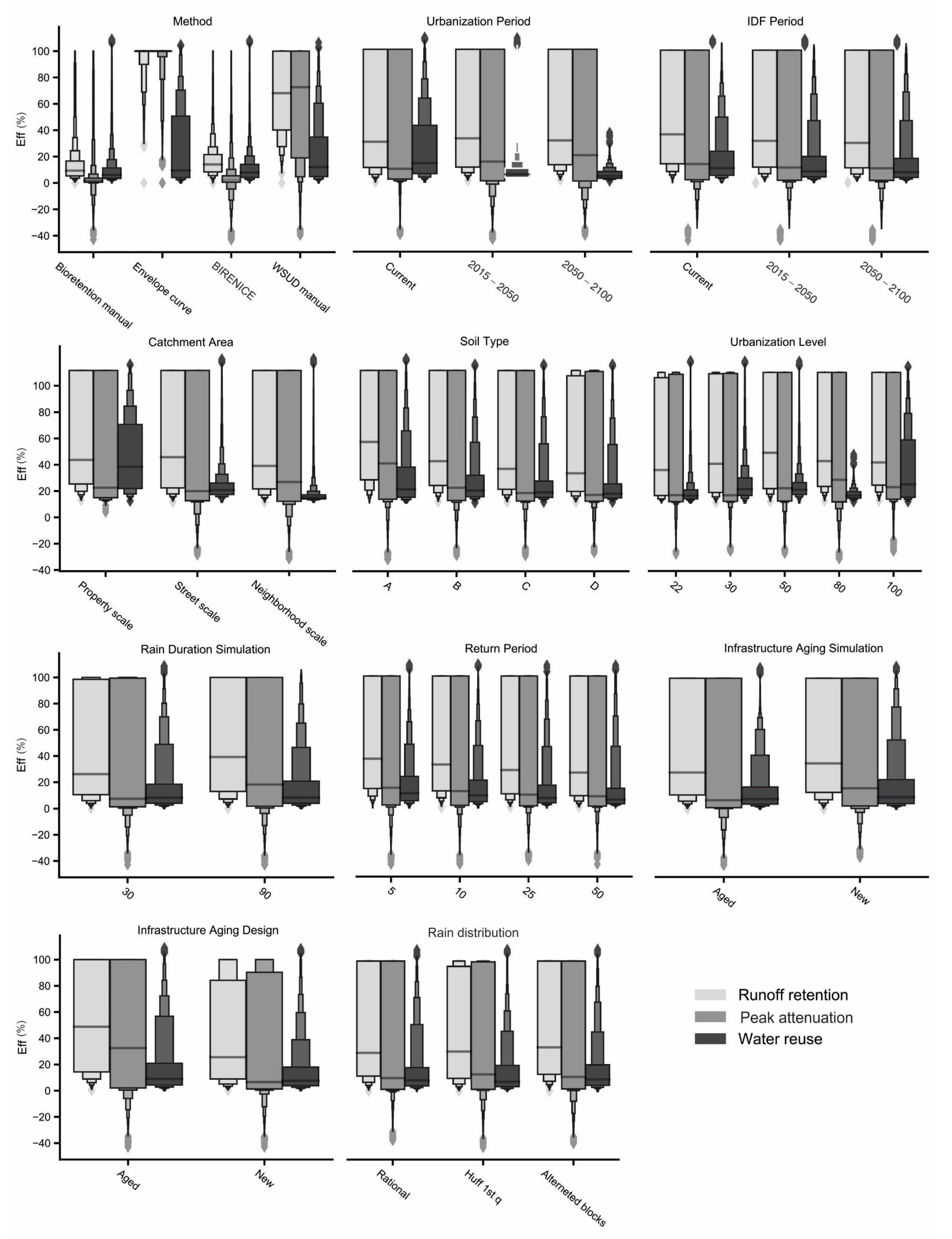 Sustainability 14 06799 g006 Sustainability 14 06799 g006