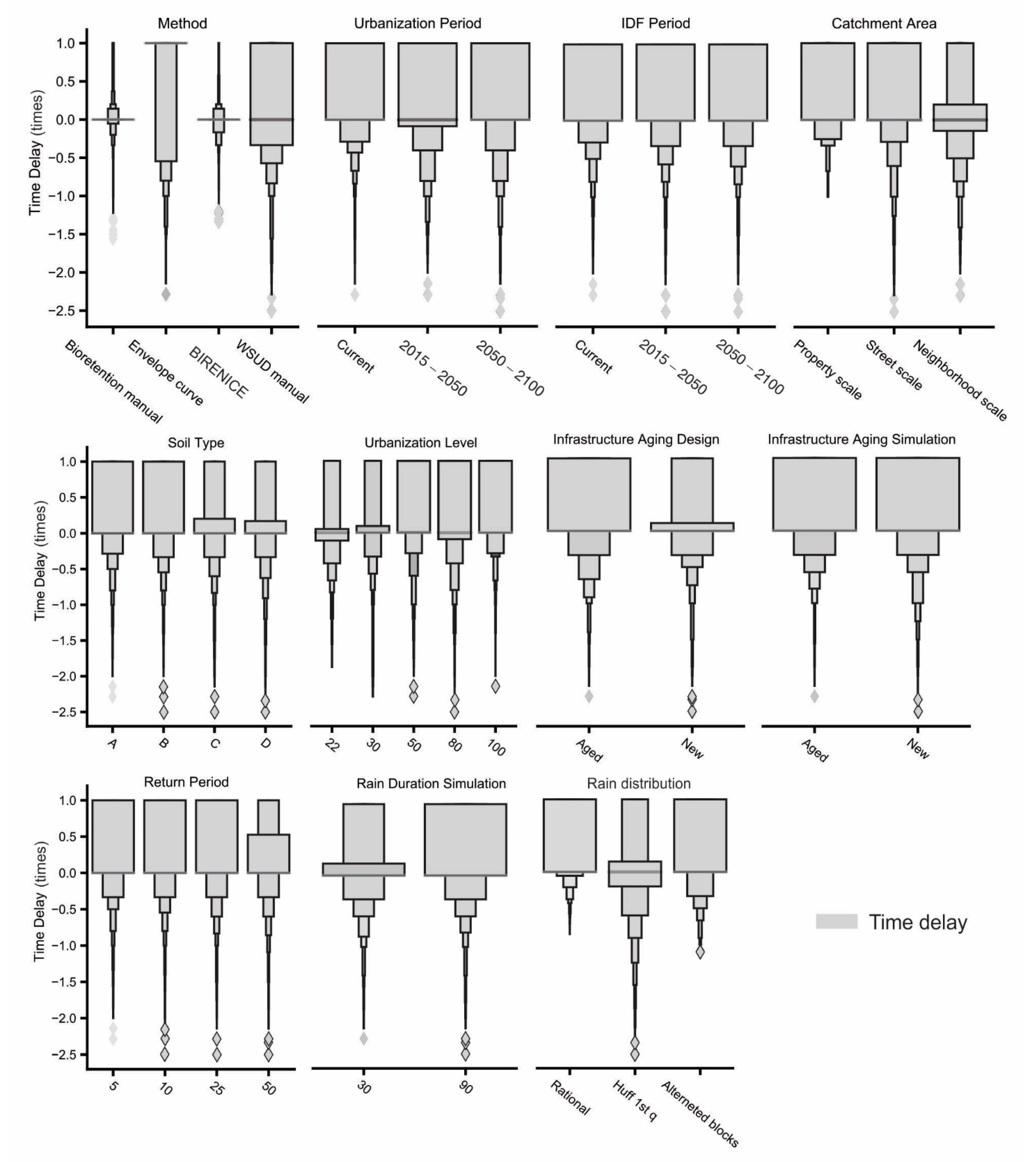 Sustainability 14 06799 g007 Sustainability 14 06799 g007
