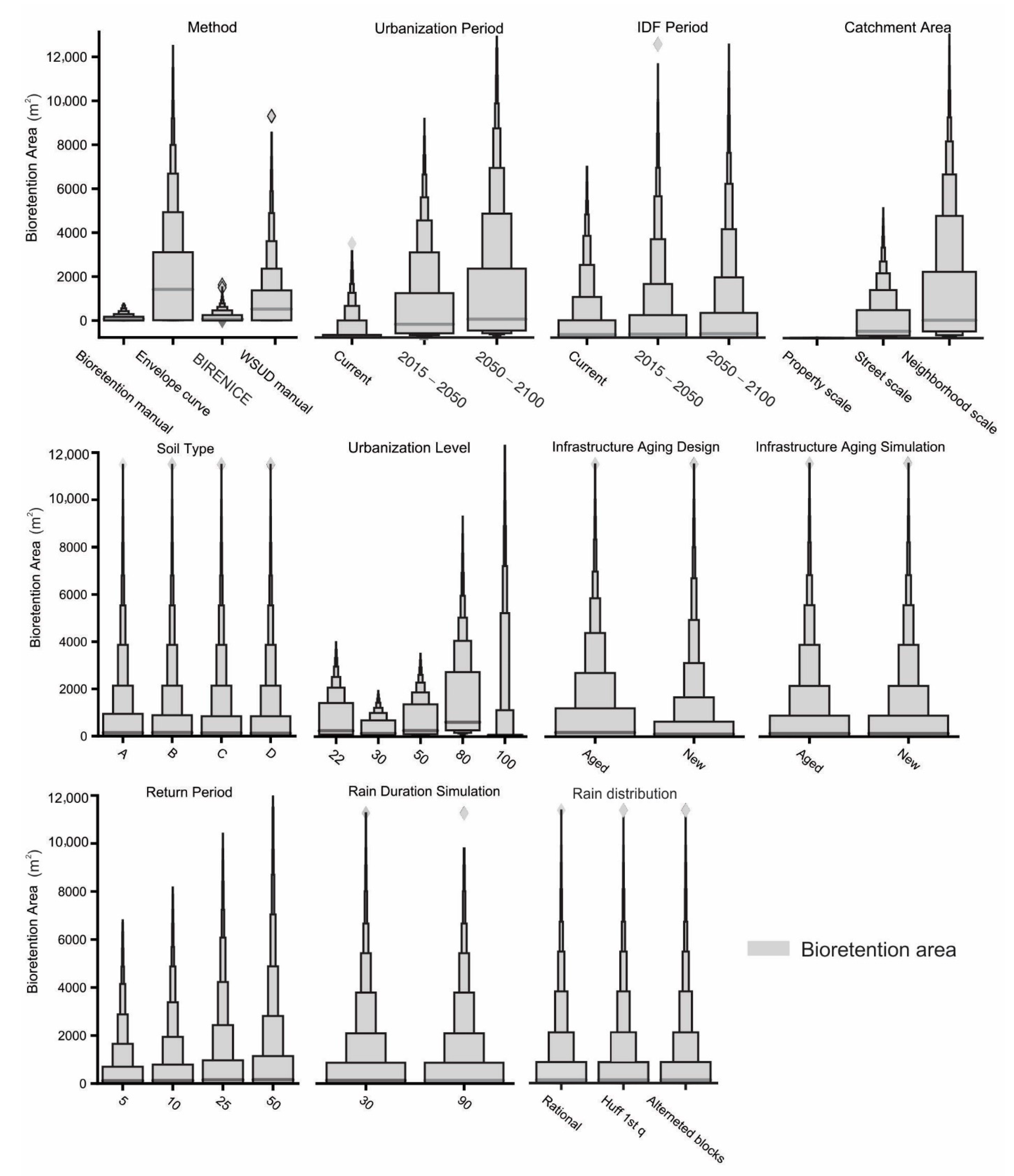 Sustainability 14 06799 g008 Sustainability 14 06799 g008