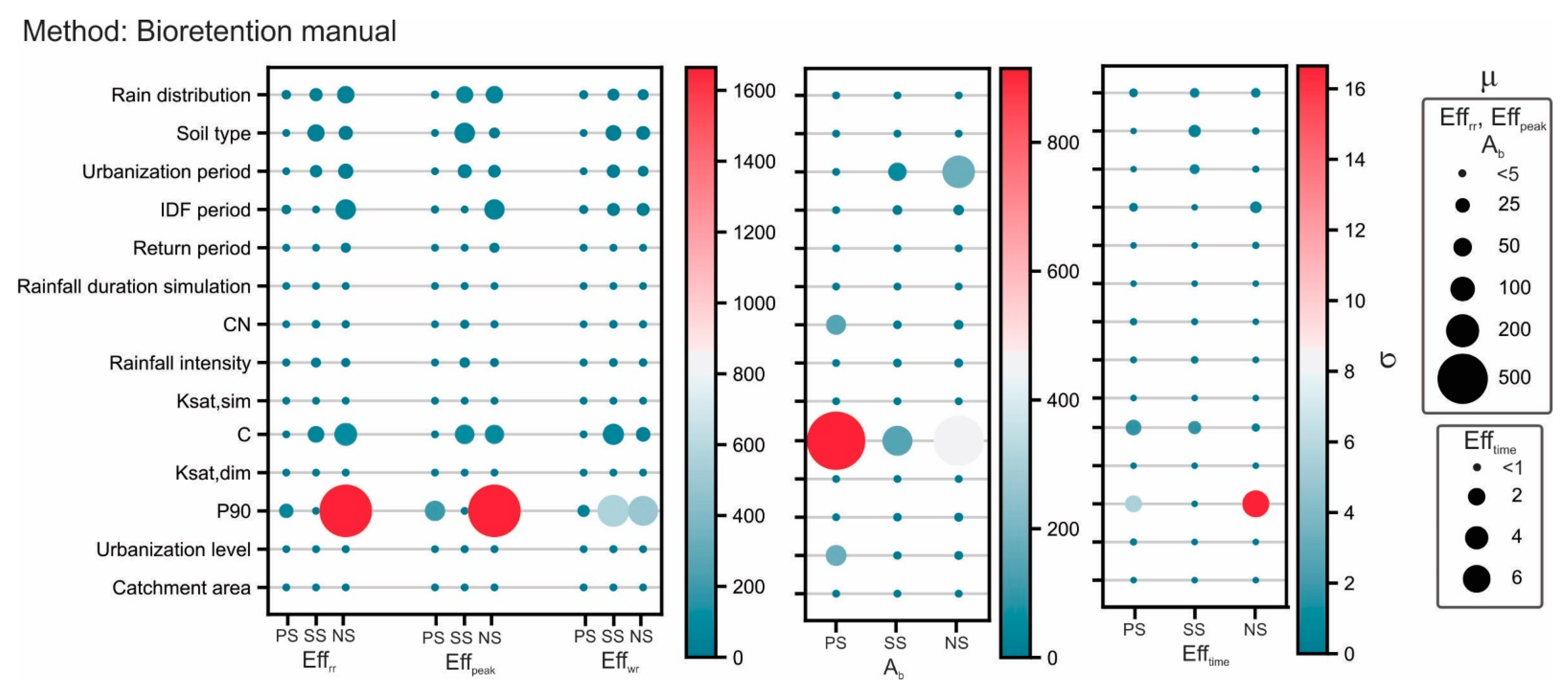 Sustainability 14 06799 g009 Sustainability 14 06799 g009