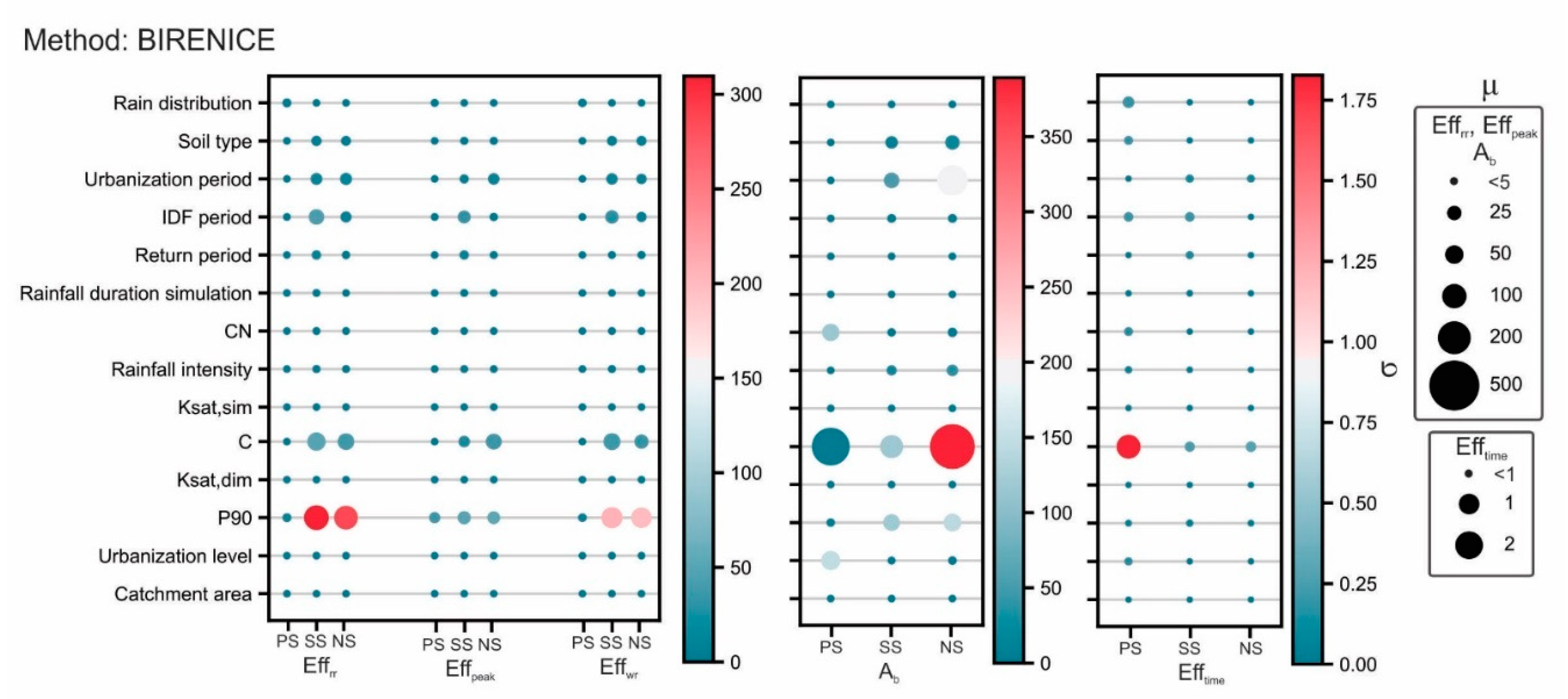 Sustainability 14 06799 g010 Sustainability 14 06799 g010