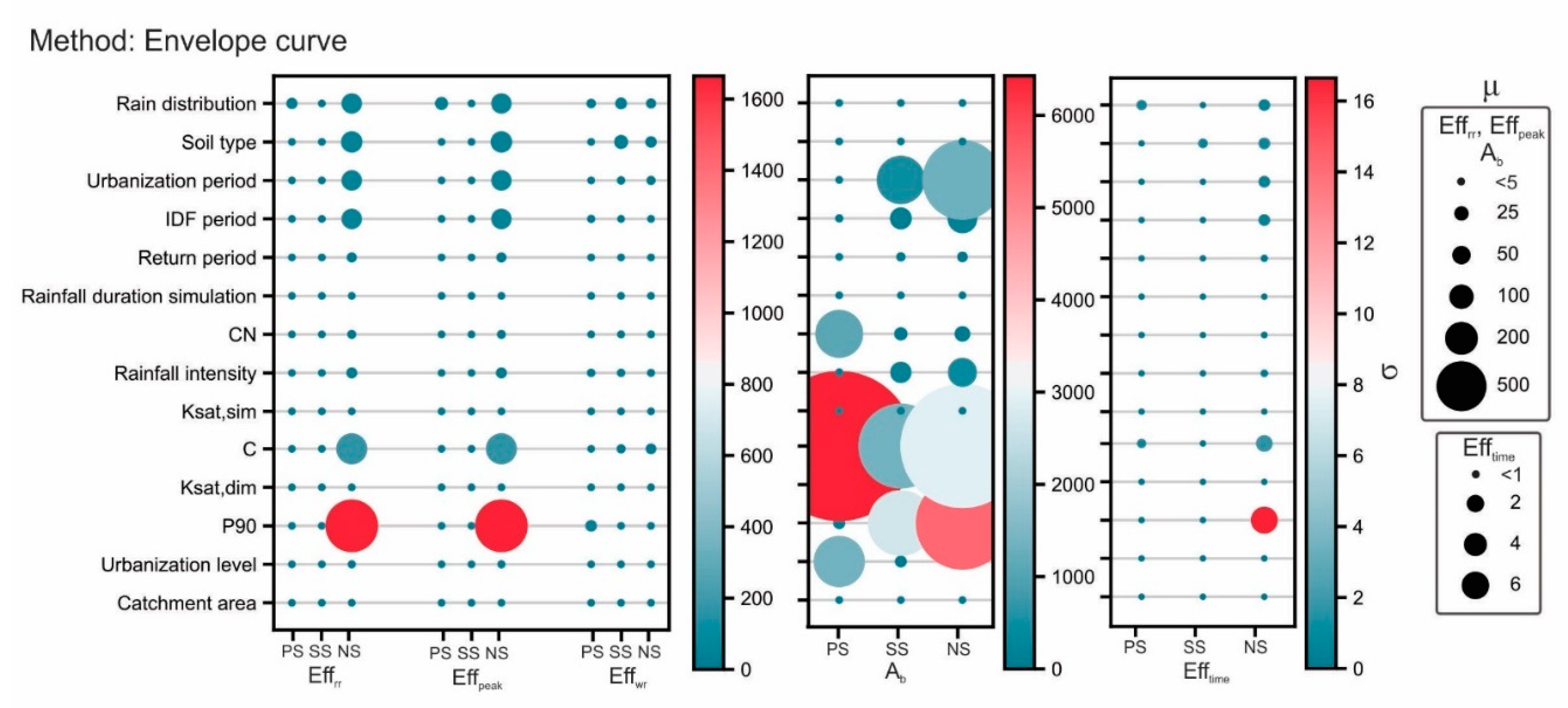 Sustainability 14 06799 g011 Sustainability 14 06799 g011