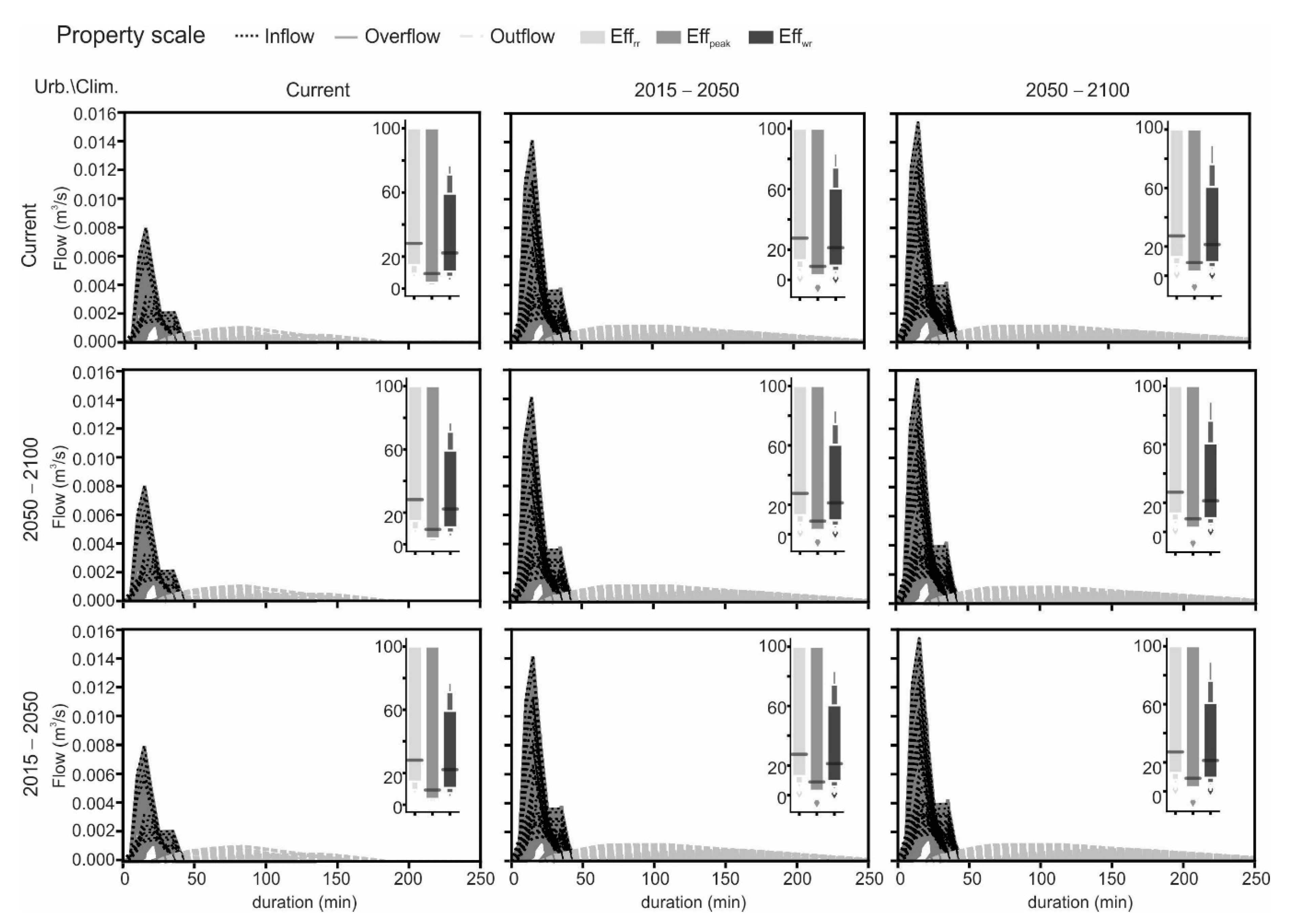 Sustainability 14 06799 g013 Sustainability 14 06799 g013