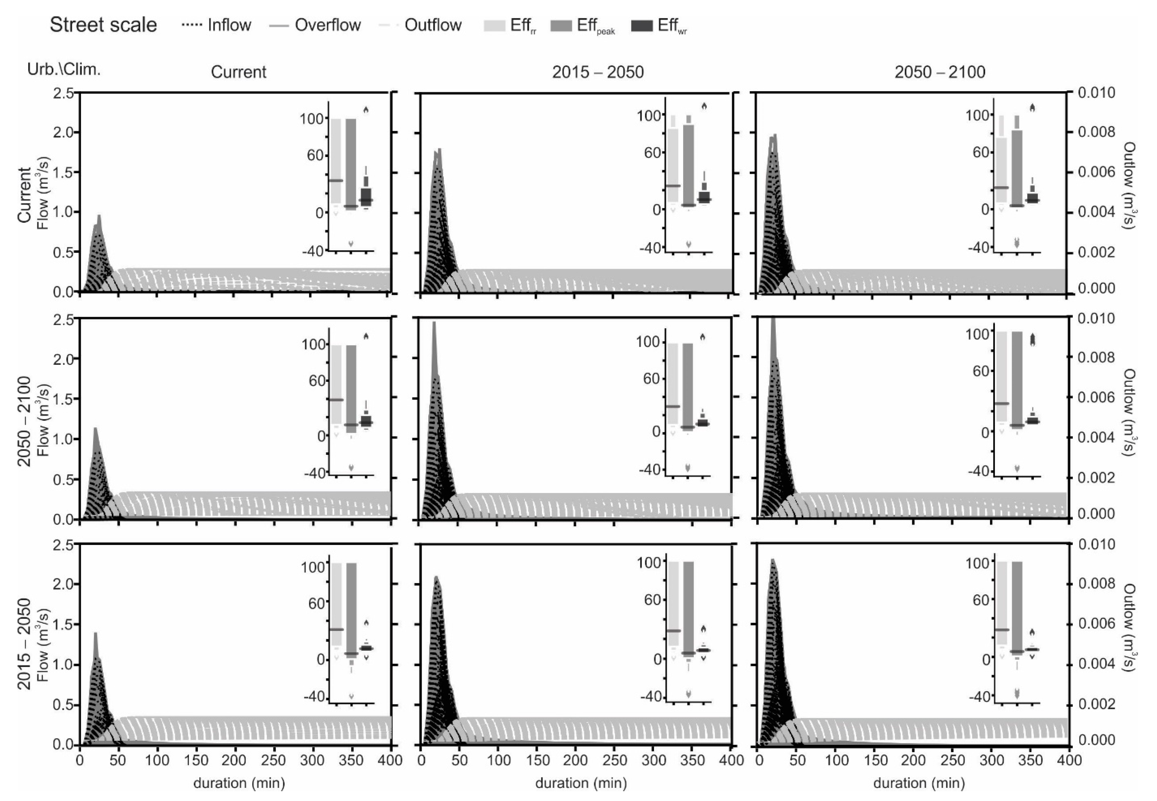 Sustainability 14 06799 g014 Sustainability 14 06799 g014