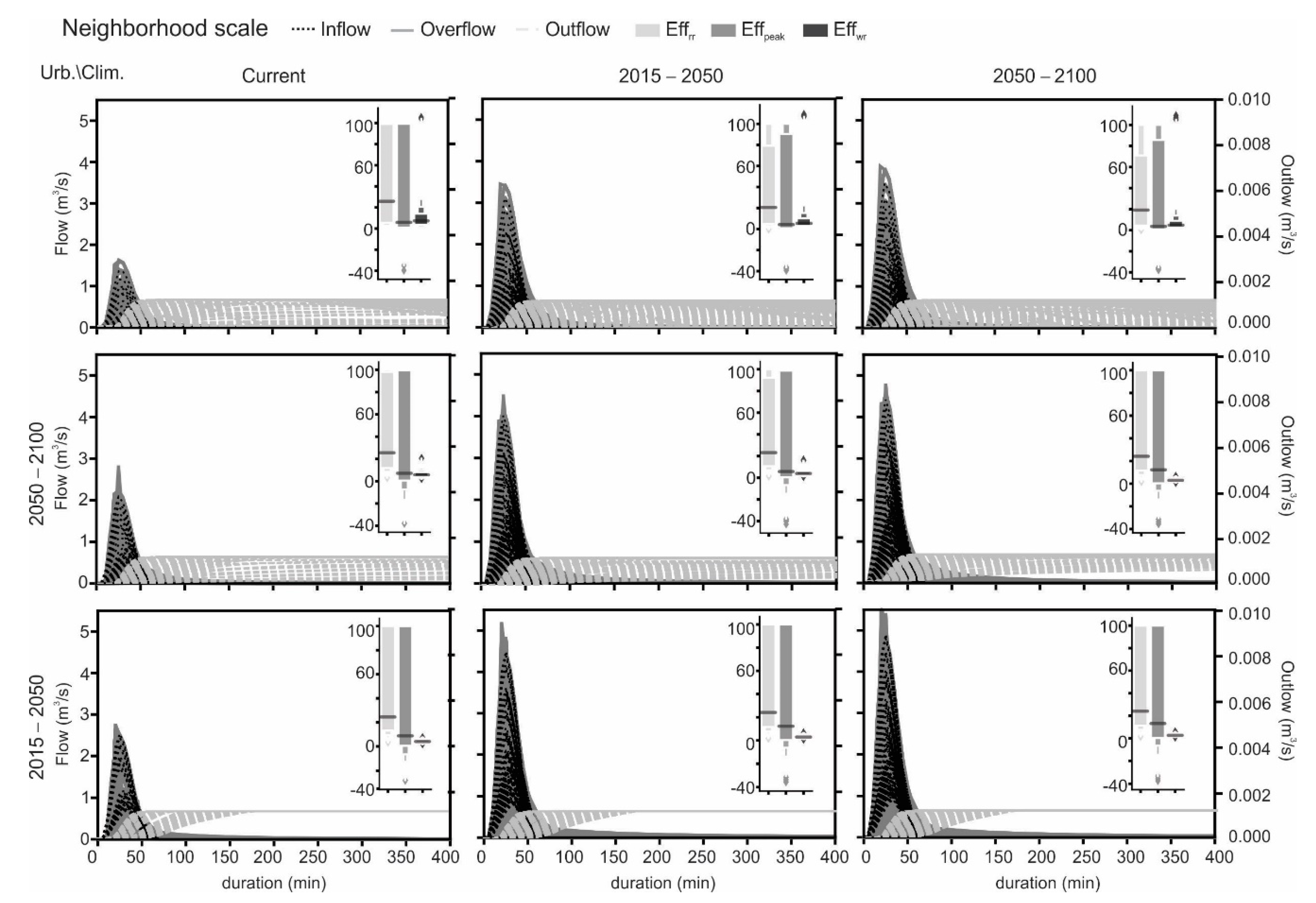Sustainability 14 06799 g015 Sustainability 14 06799 g015