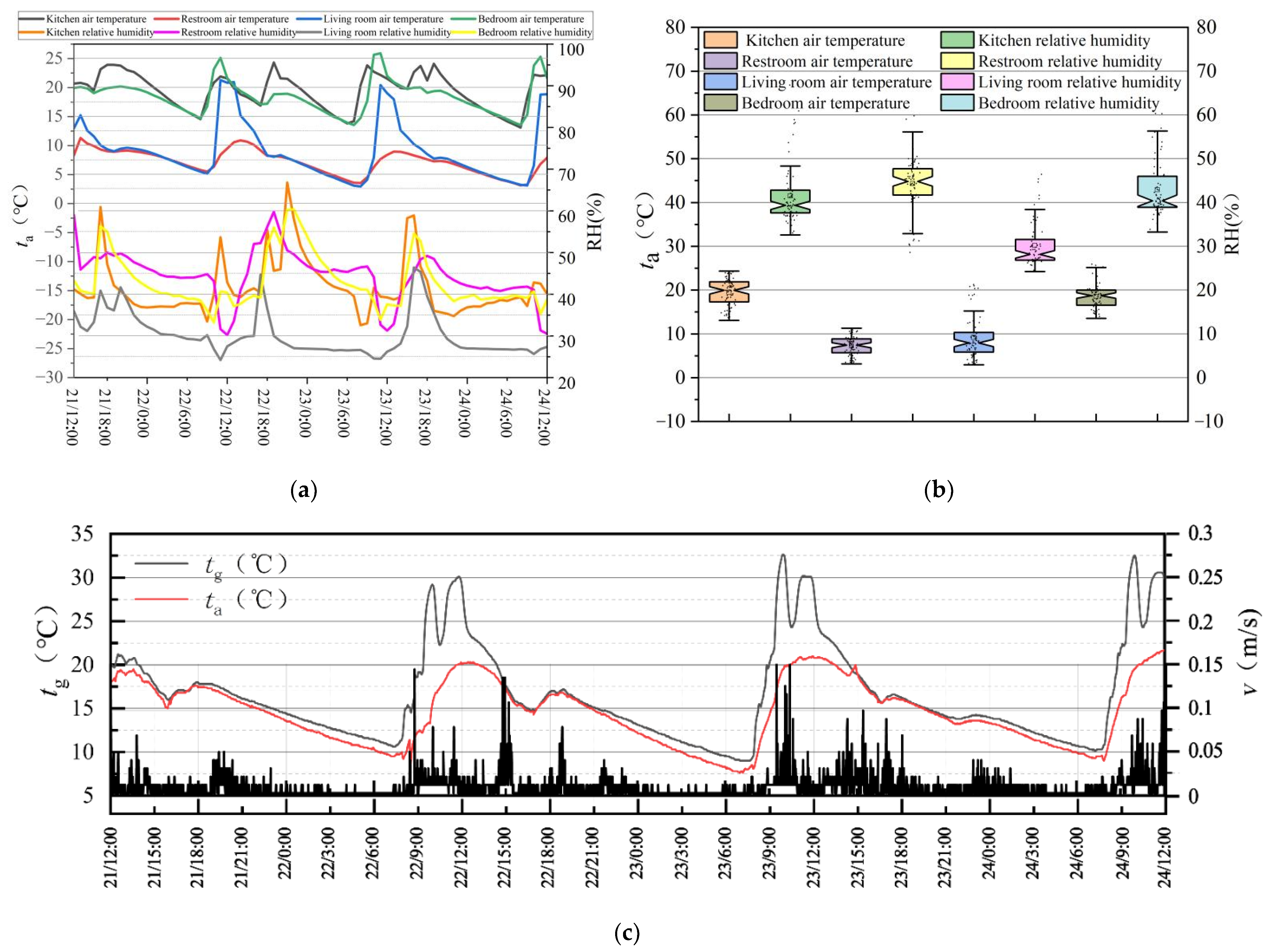 Sustainability 14 06802 g004 Sustainability 14 06802 g004