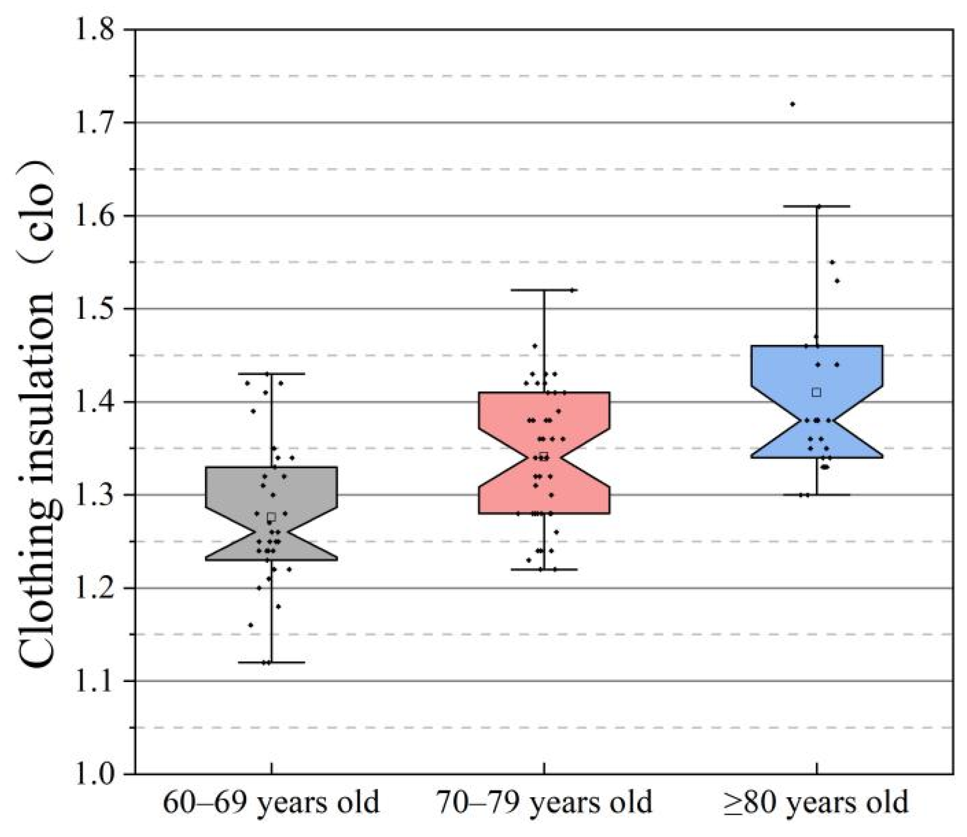 Sustainability 14 06802 g006 Sustainability 14 06802 g006