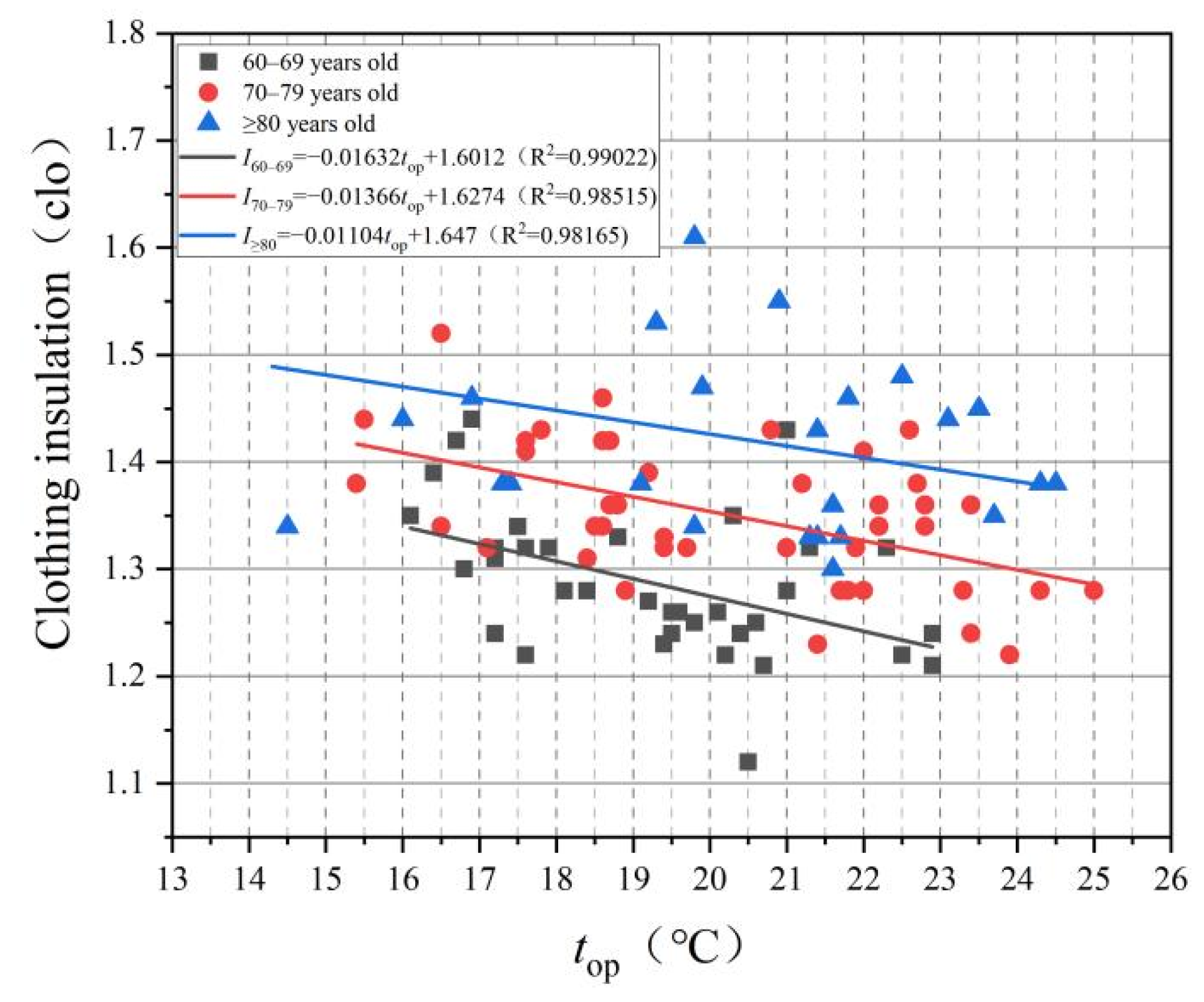 Sustainability 14 06802 g007 Sustainability 14 06802 g007