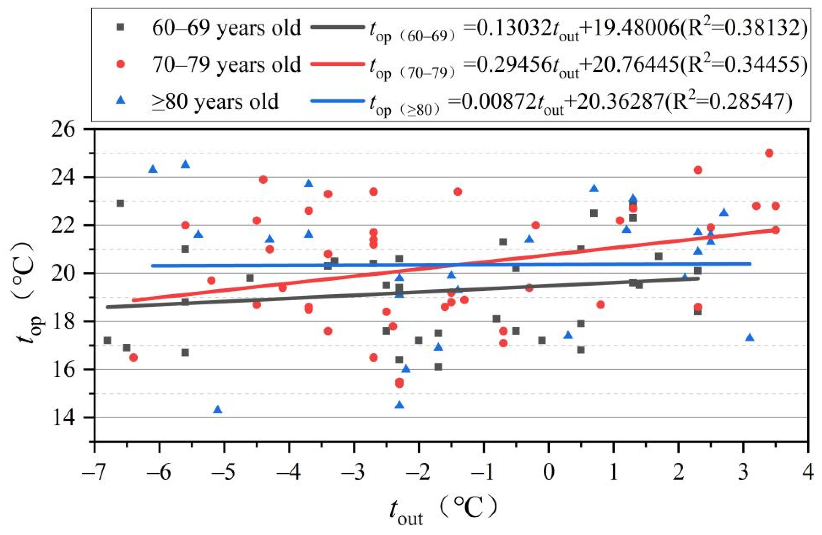 Sustainability 14 06802 g008 Sustainability 14 06802 g008
