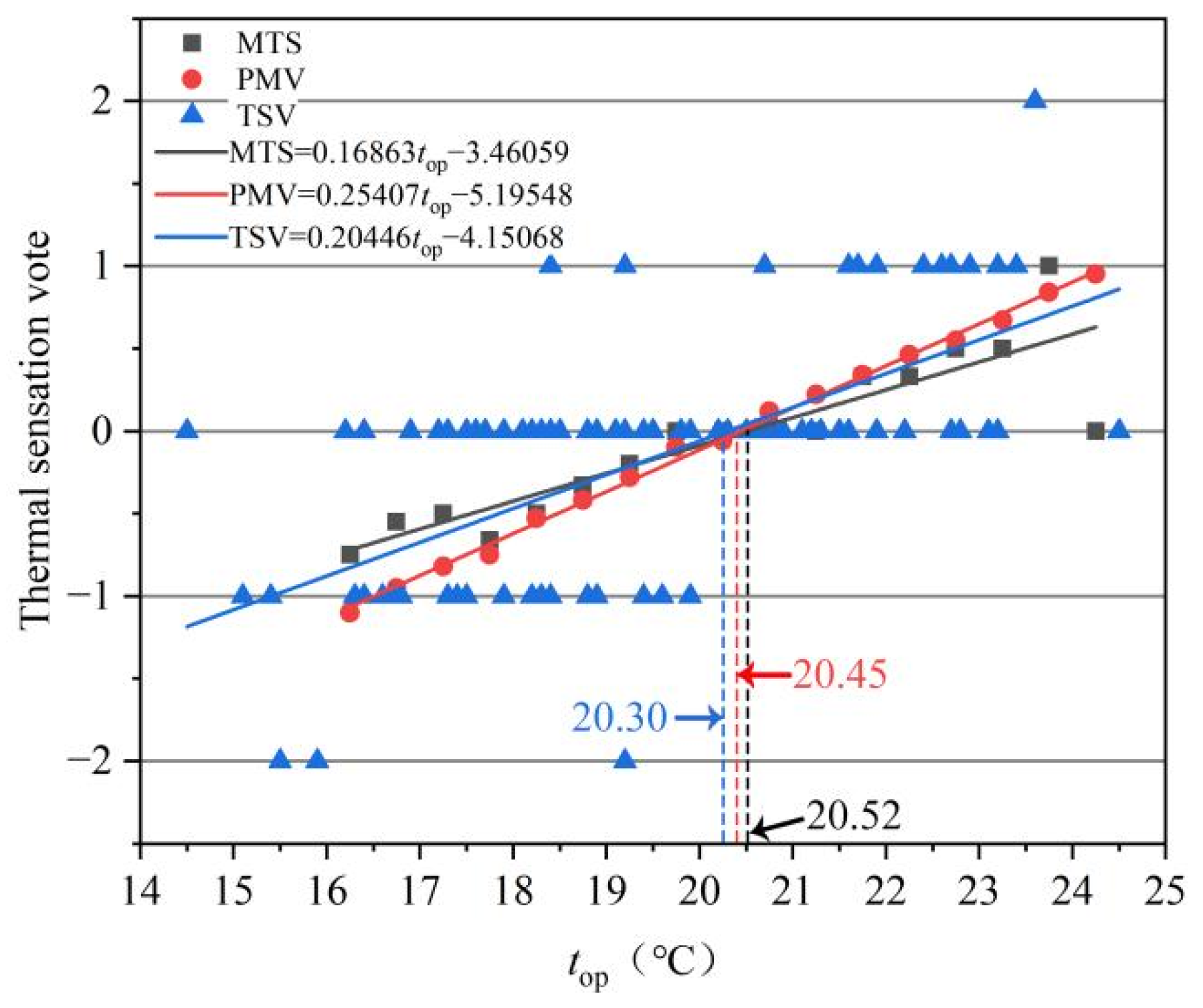 Sustainability 14 06802 g009 Sustainability 14 06802 g009