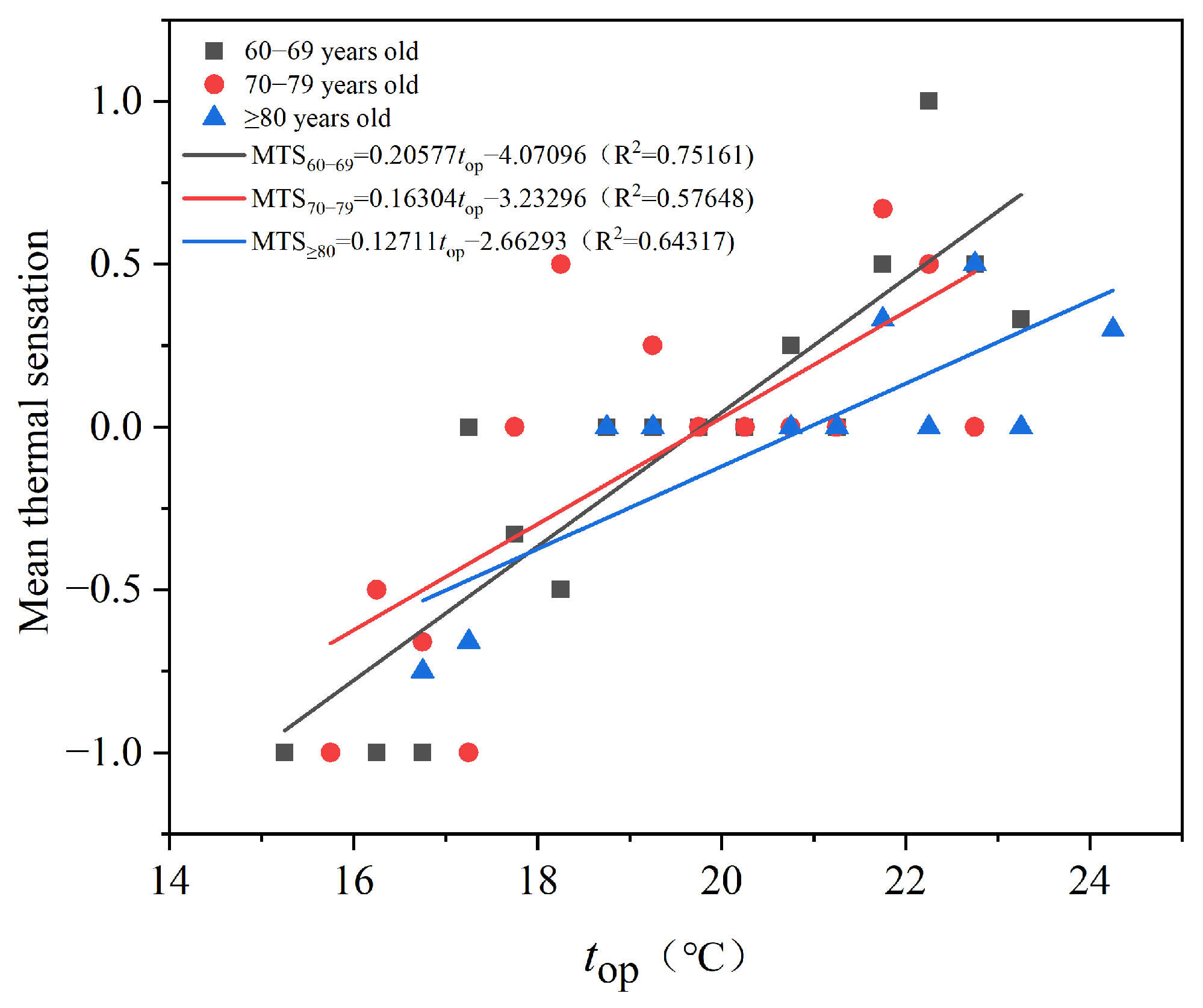 Sustainability 14 06802 g010 Sustainability 14 06802 g010