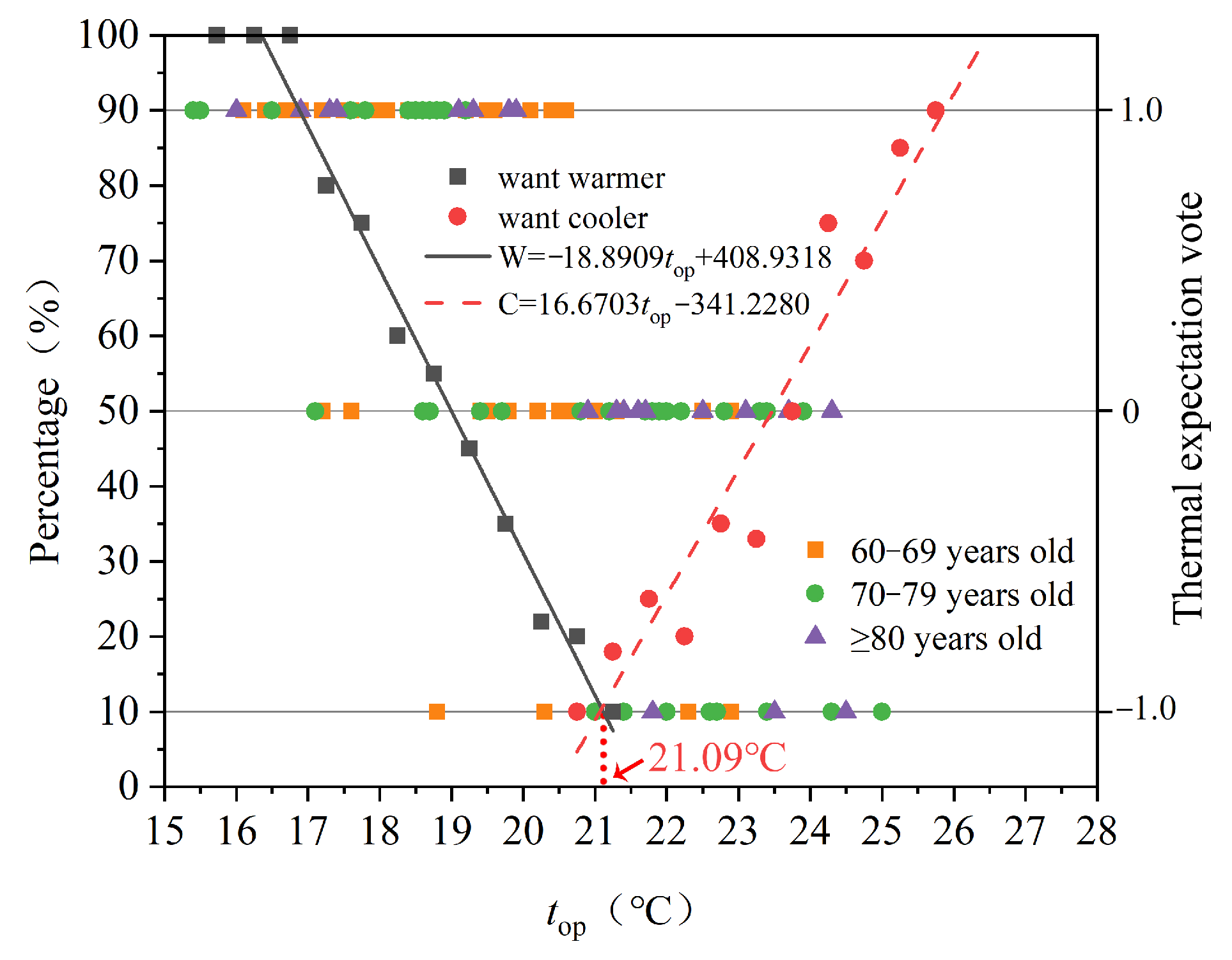 Sustainability 14 06802 g011 Sustainability 14 06802 g011