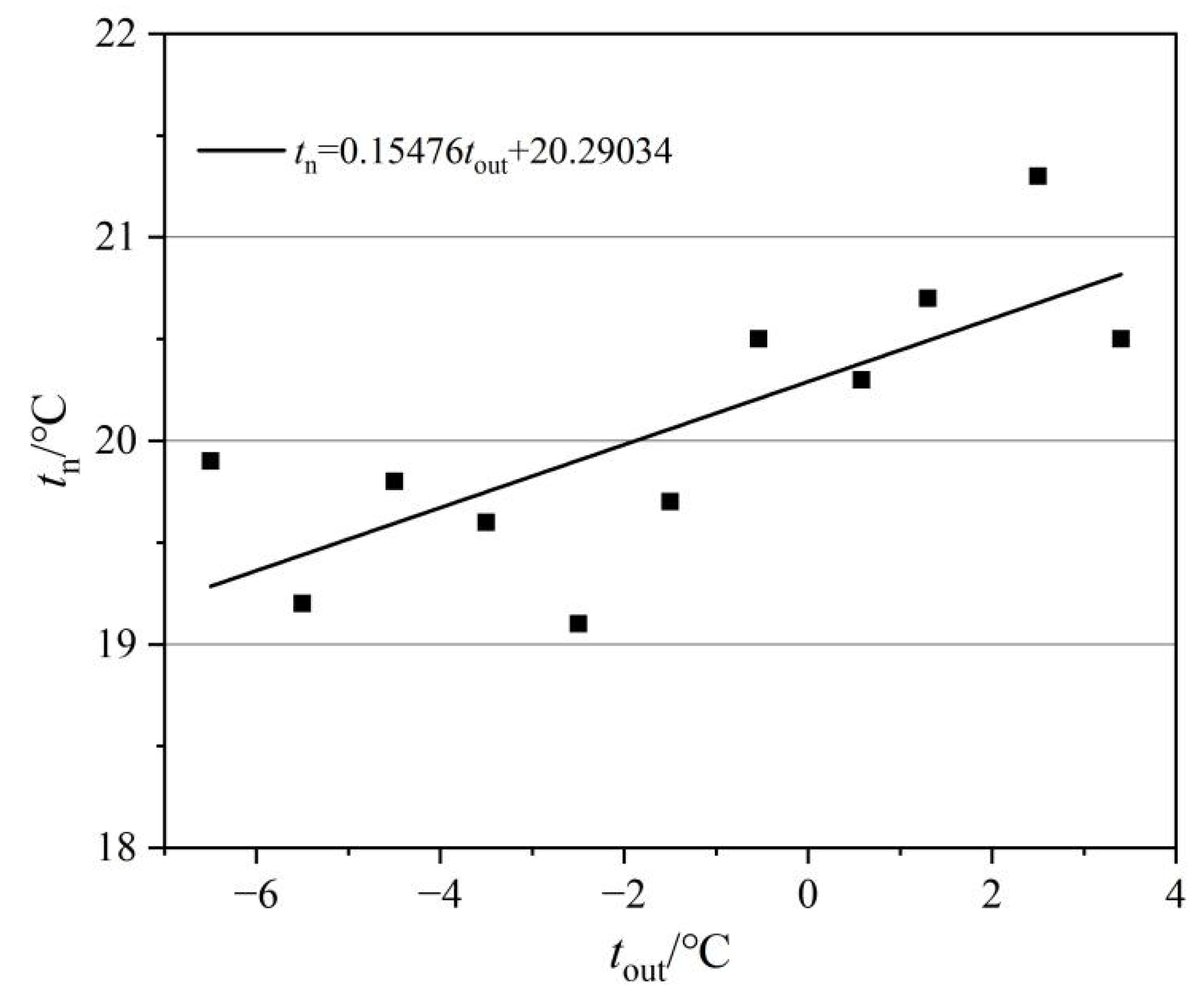 Sustainability 14 06802 g013 Sustainability 14 06802 g013