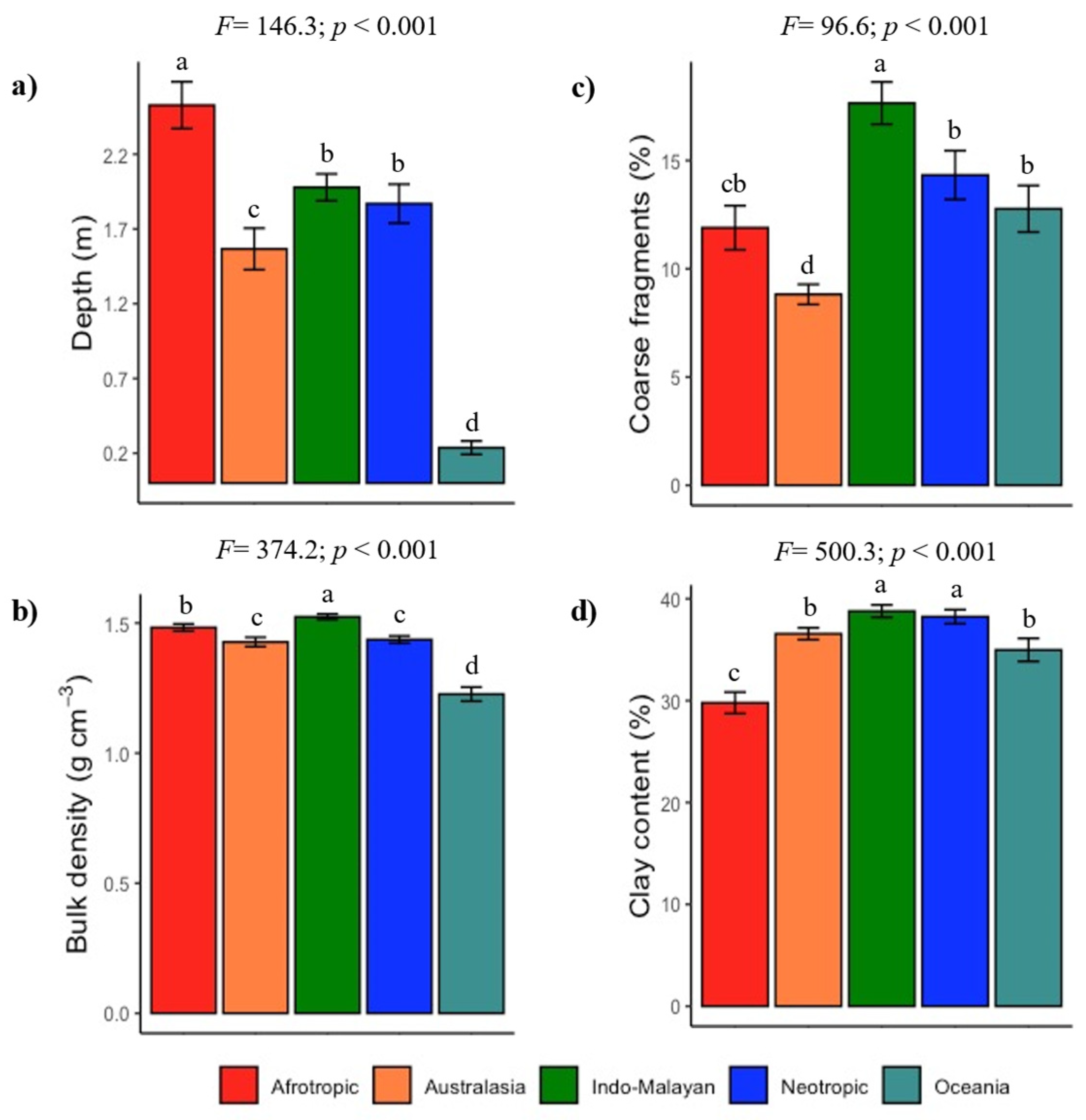 Sustainability 14 06803 g004 Sustainability 14 06803 g004