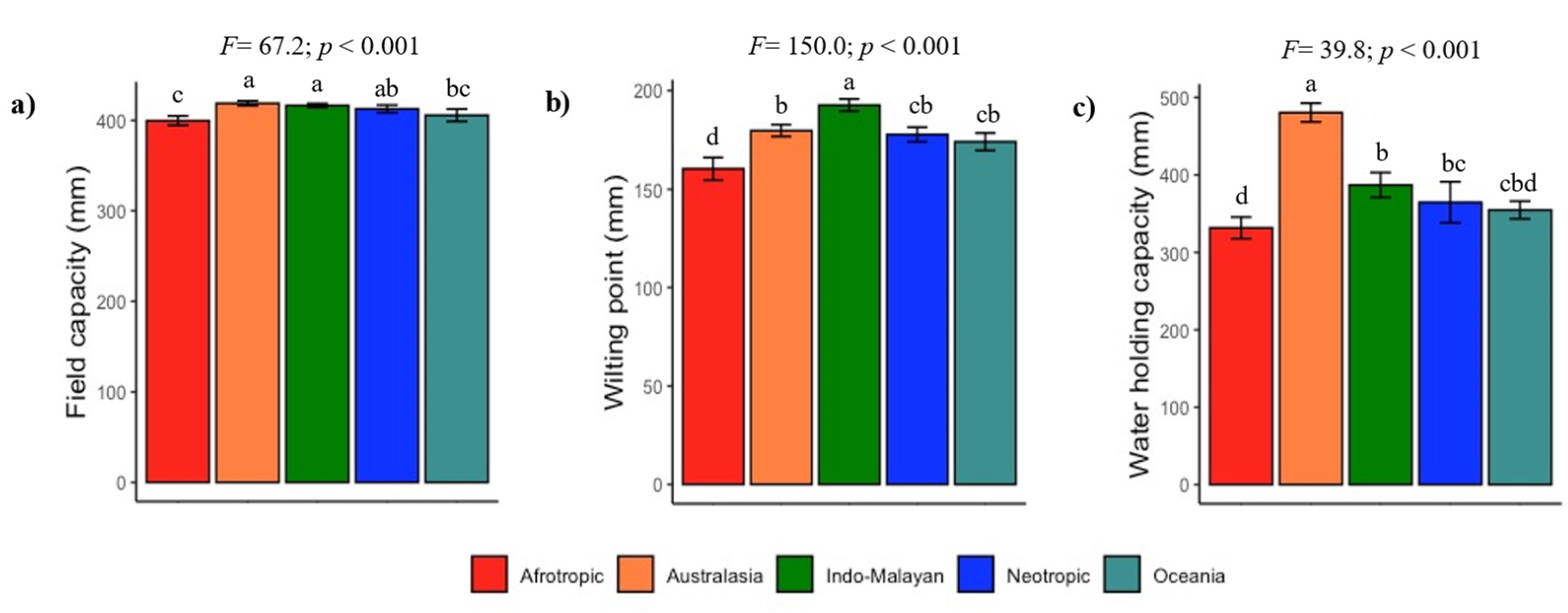 Sustainability 14 06803 g005 Sustainability 14 06803 g005