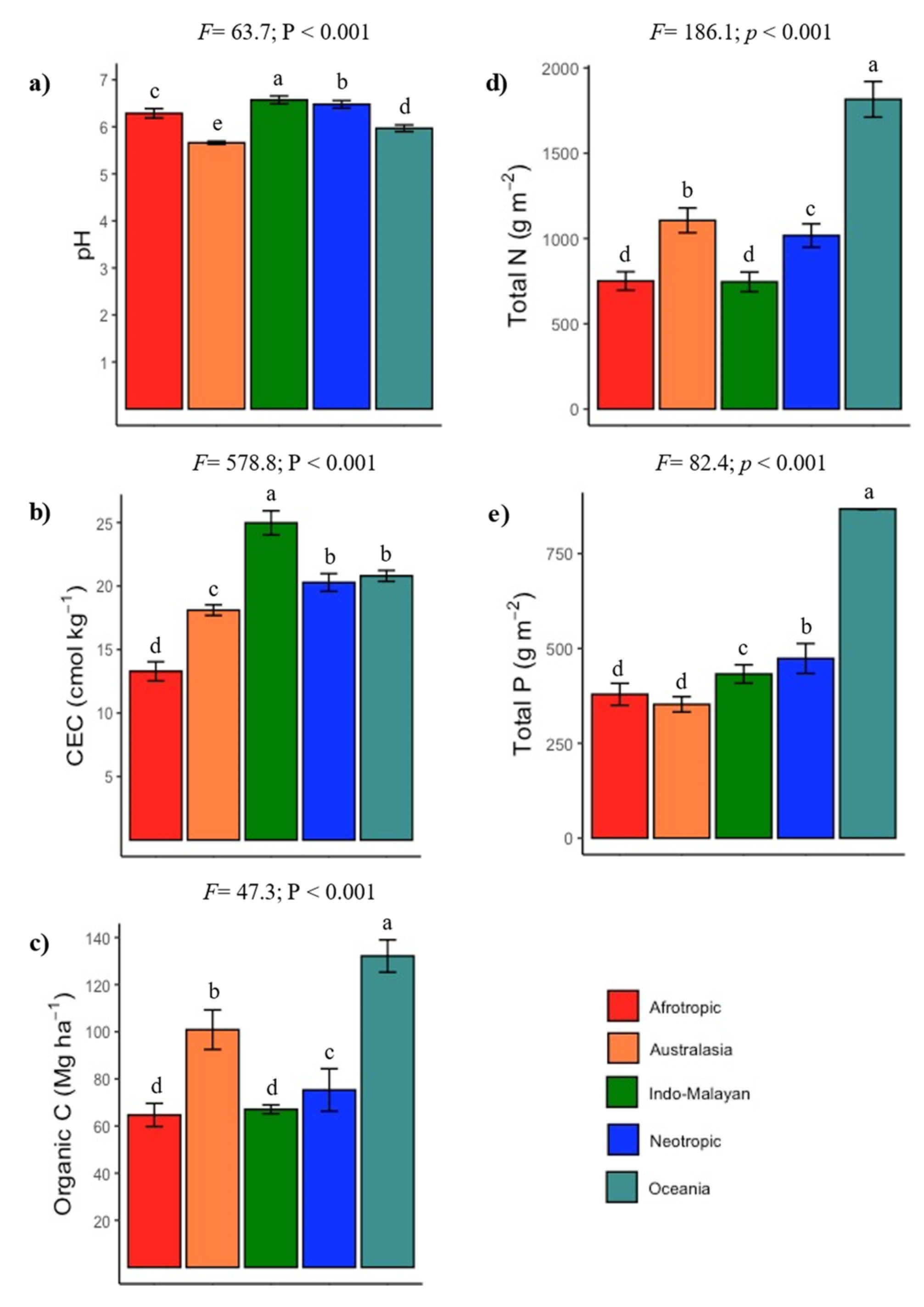 Sustainability 14 06803 g006 Sustainability 14 06803 g006