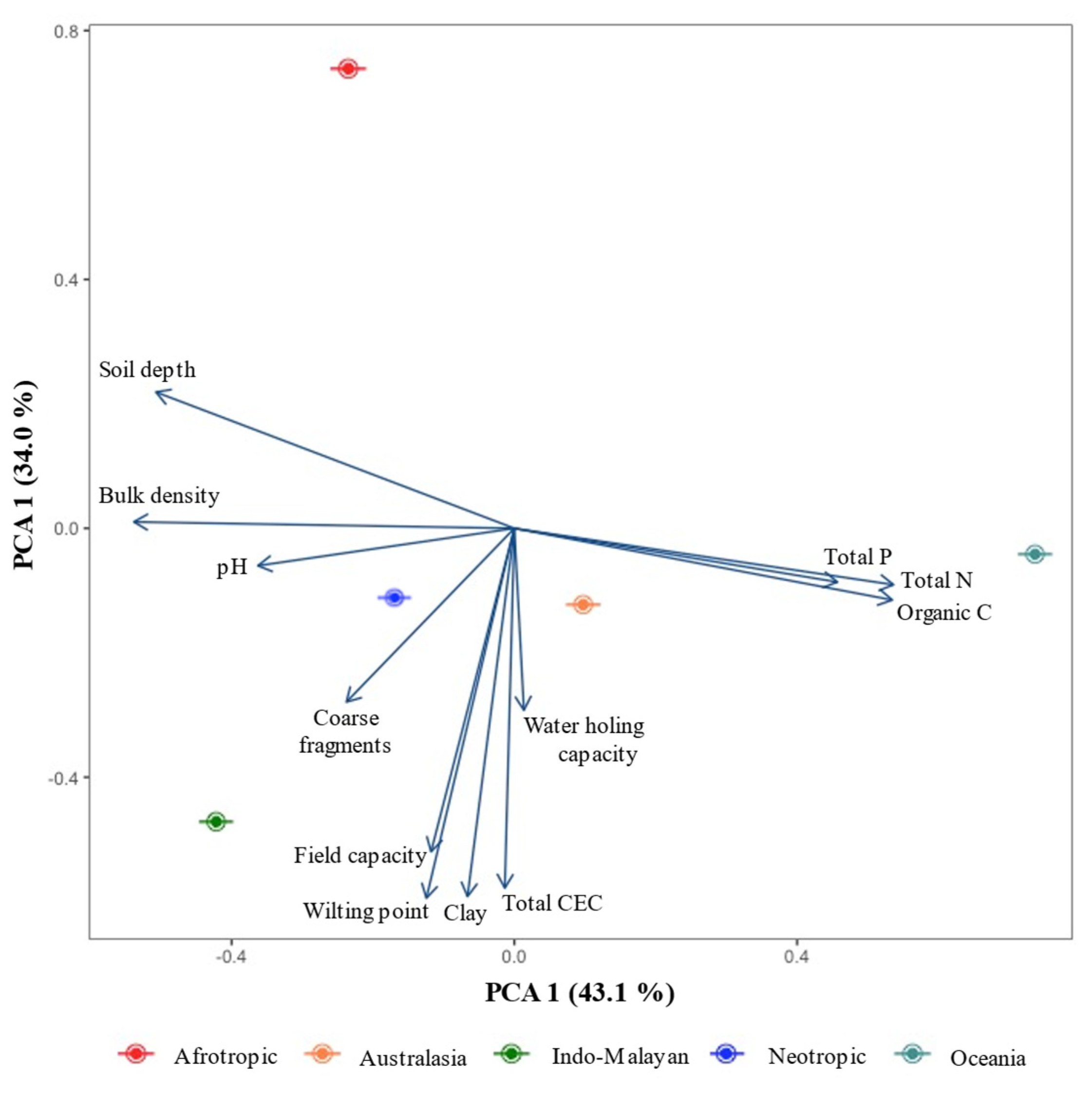 Sustainability 14 06803 g007 Sustainability 14 06803 g007