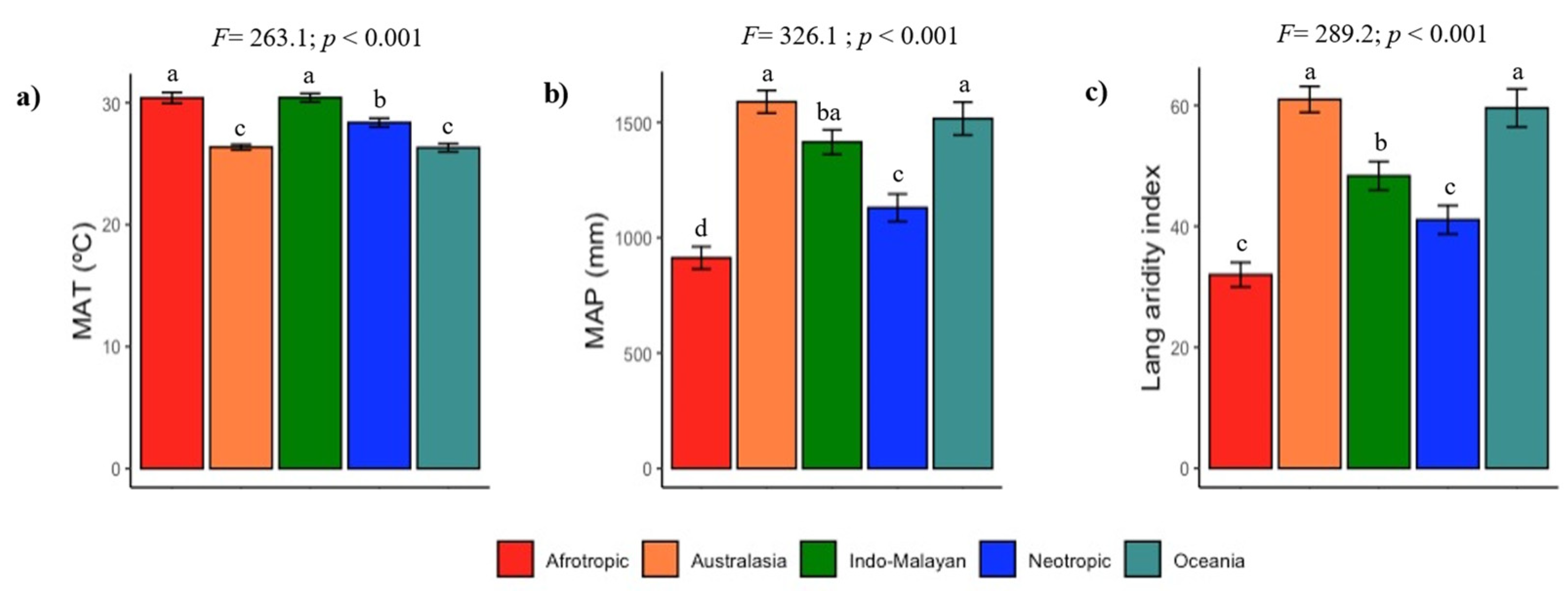 Sustainability 14 06803 g008 Sustainability 14 06803 g008