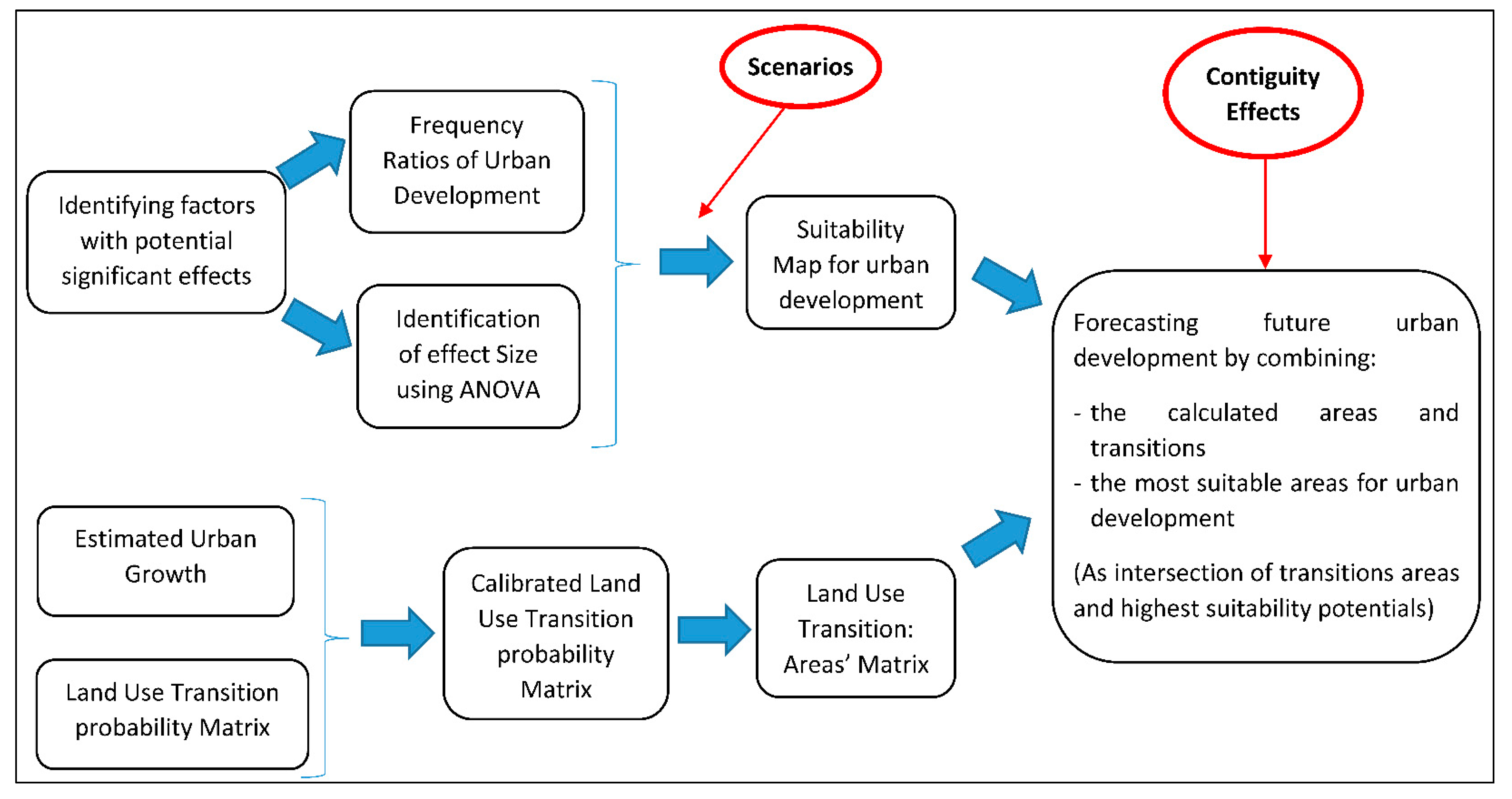 Sustainability 14 06806 g002
