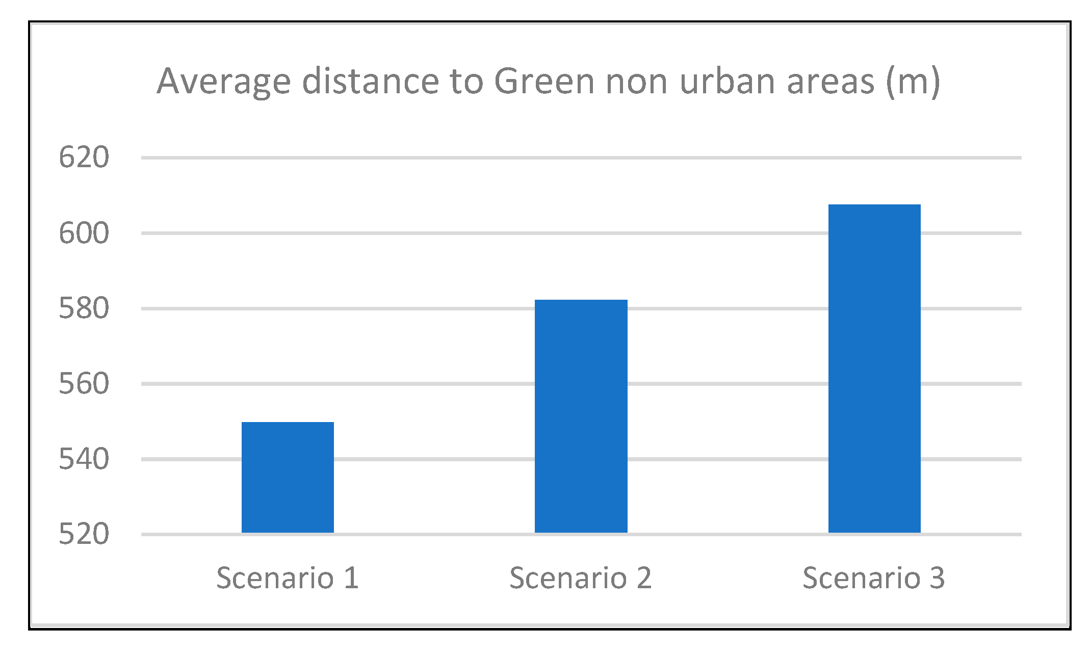 Sustainability 14 06806 g008