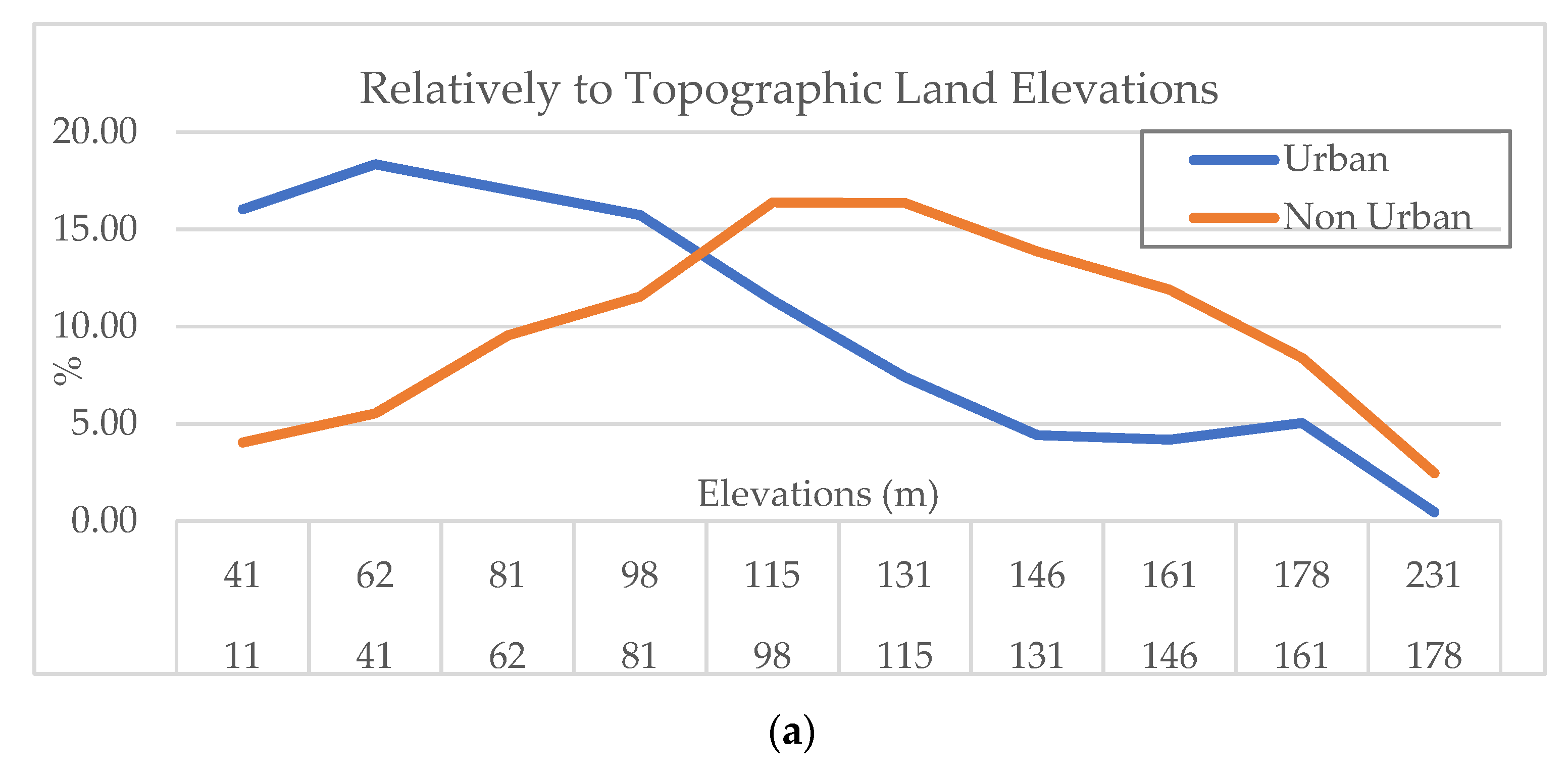 Sustainability 14 06806 g0a1a