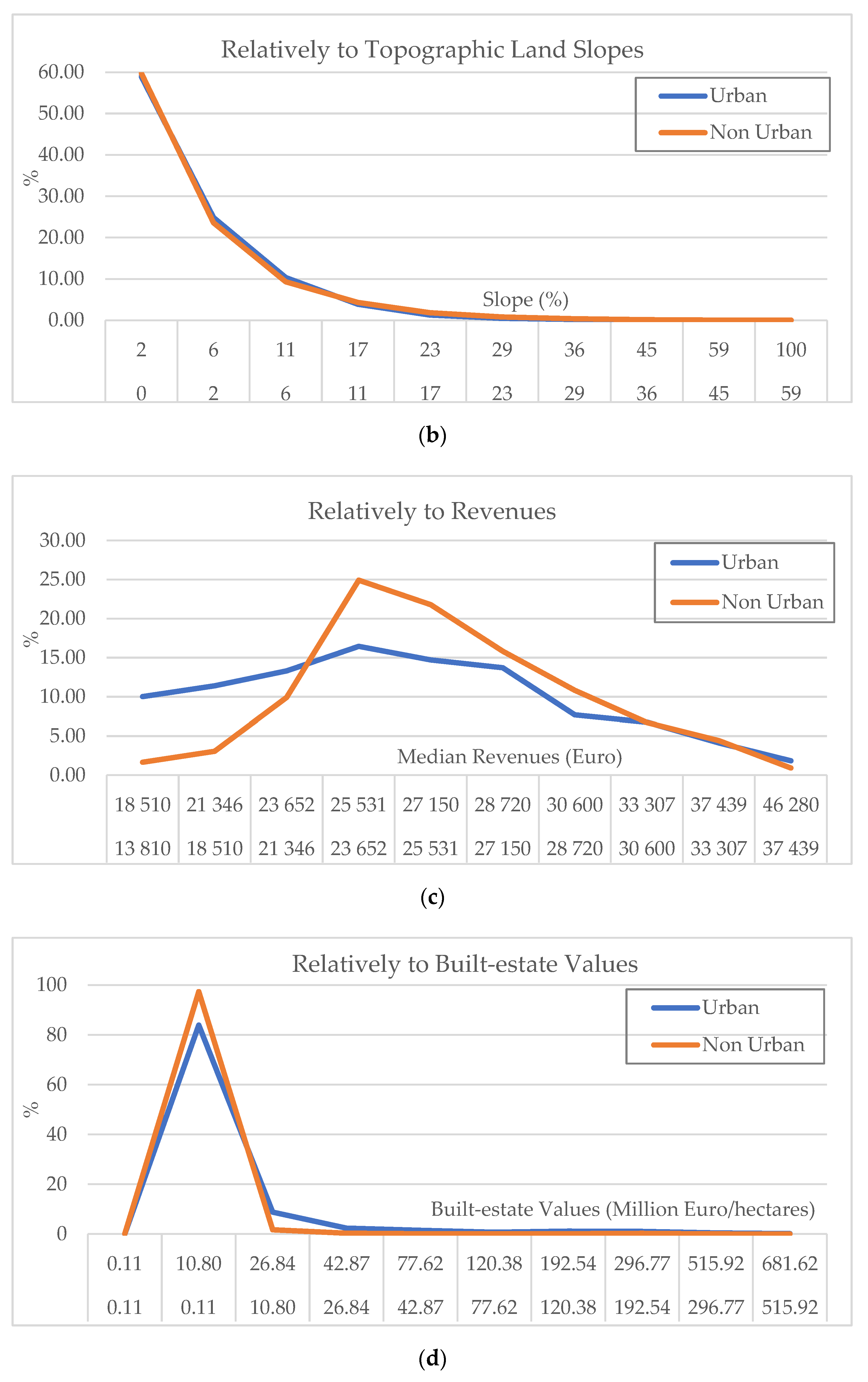 Sustainability 14 06806 g0a1b