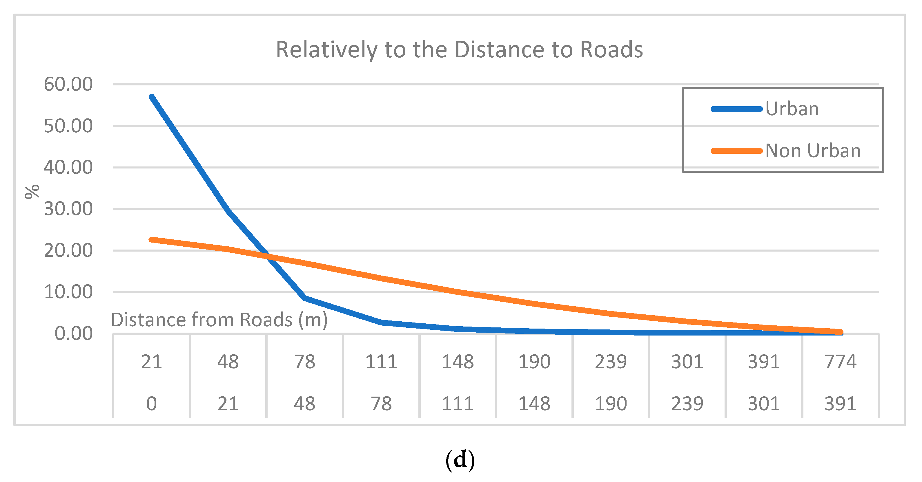 Sustainability 14 06806 g0a2b