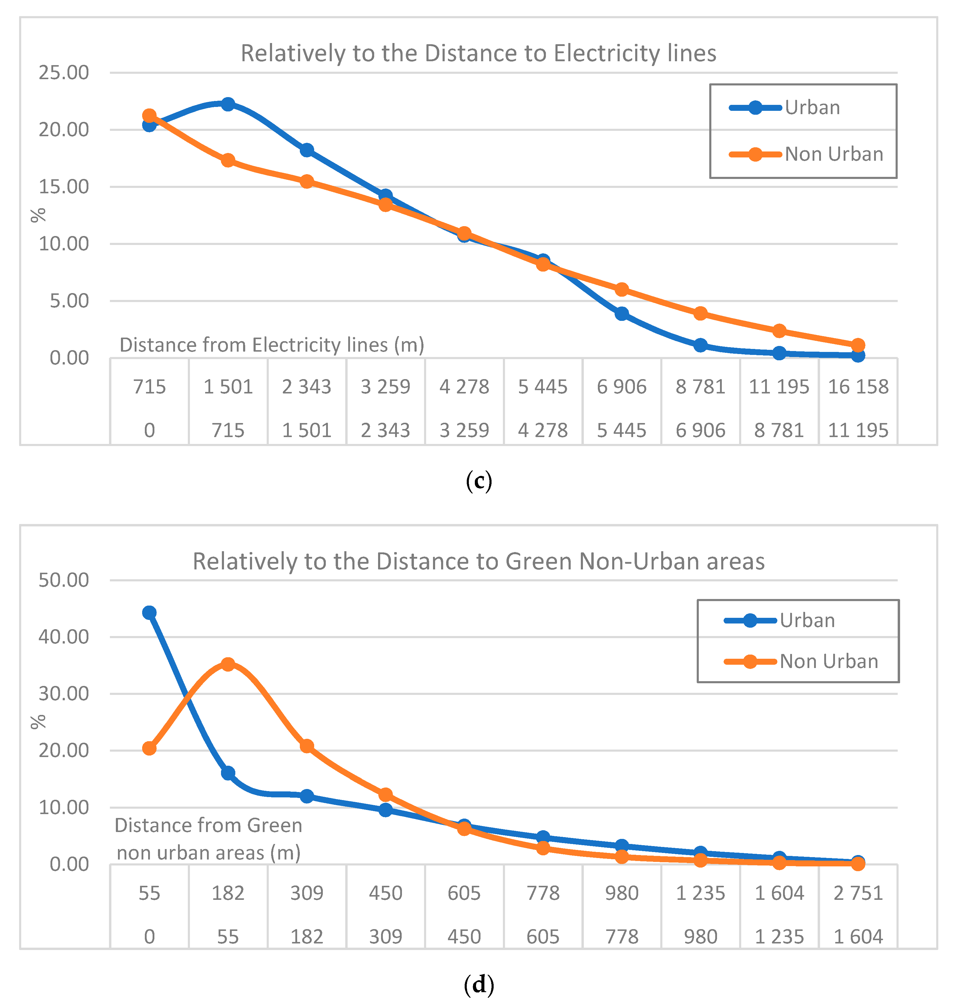 Sustainability 14 06806 g0a3b