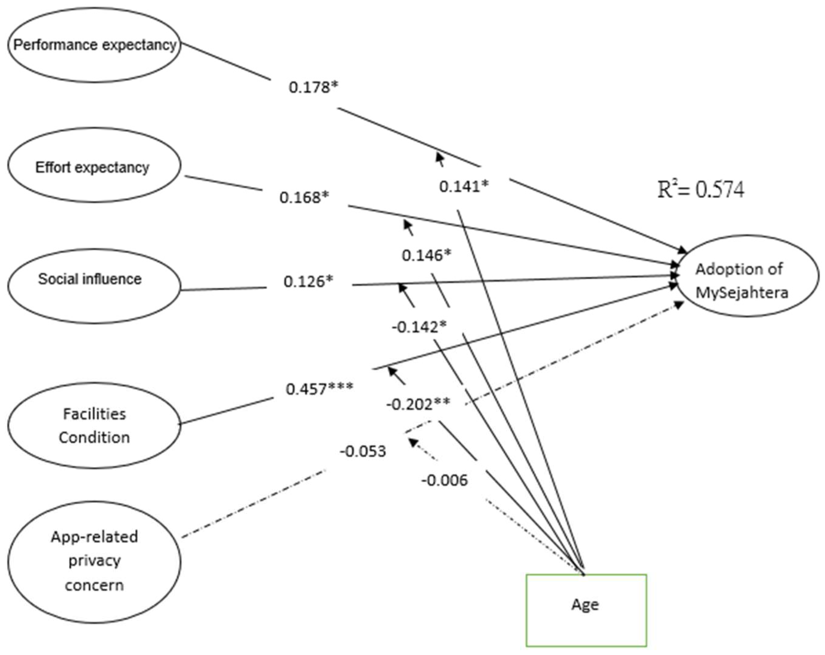 Sustainability 14 06811 g006