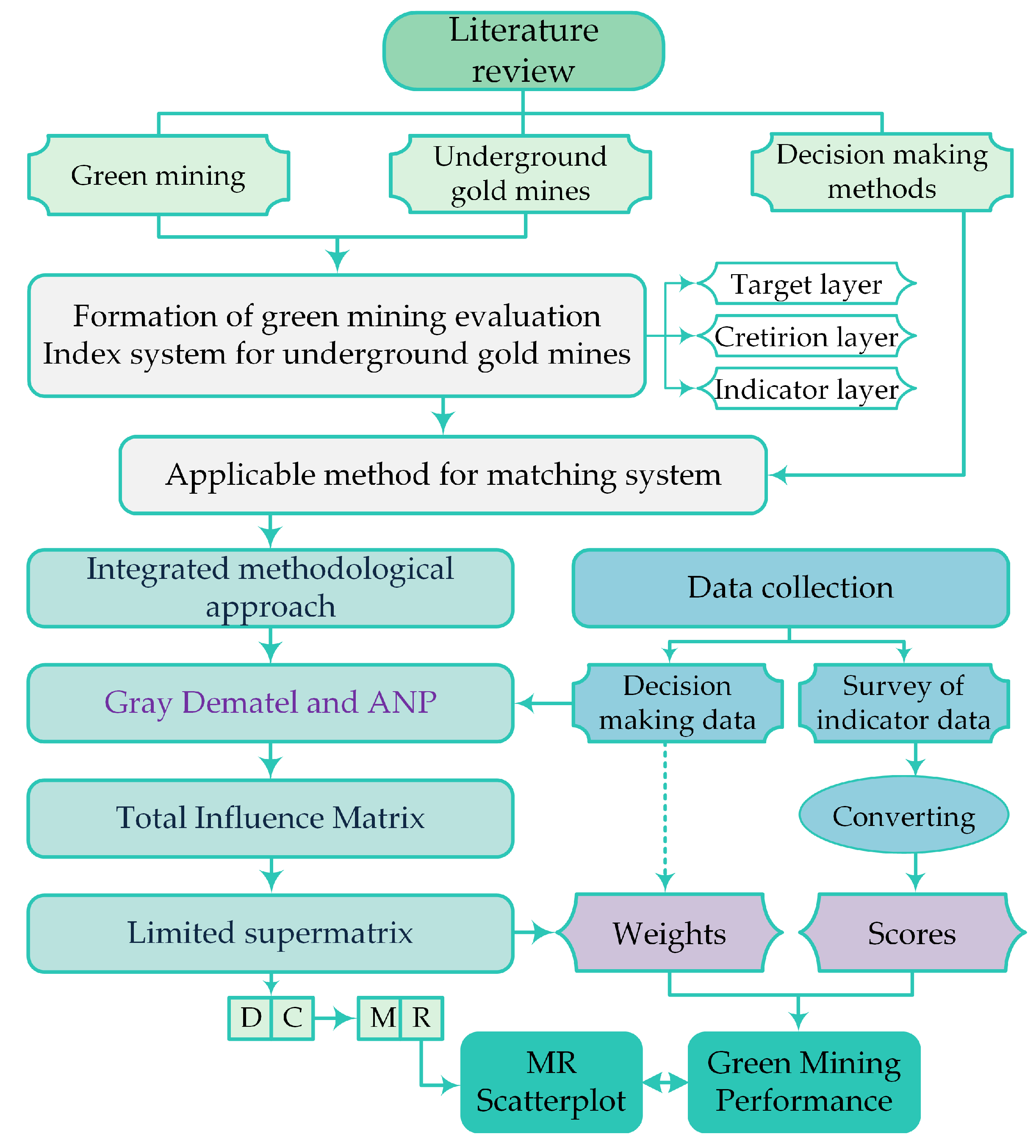 Sustainability 14 06812 g001 550