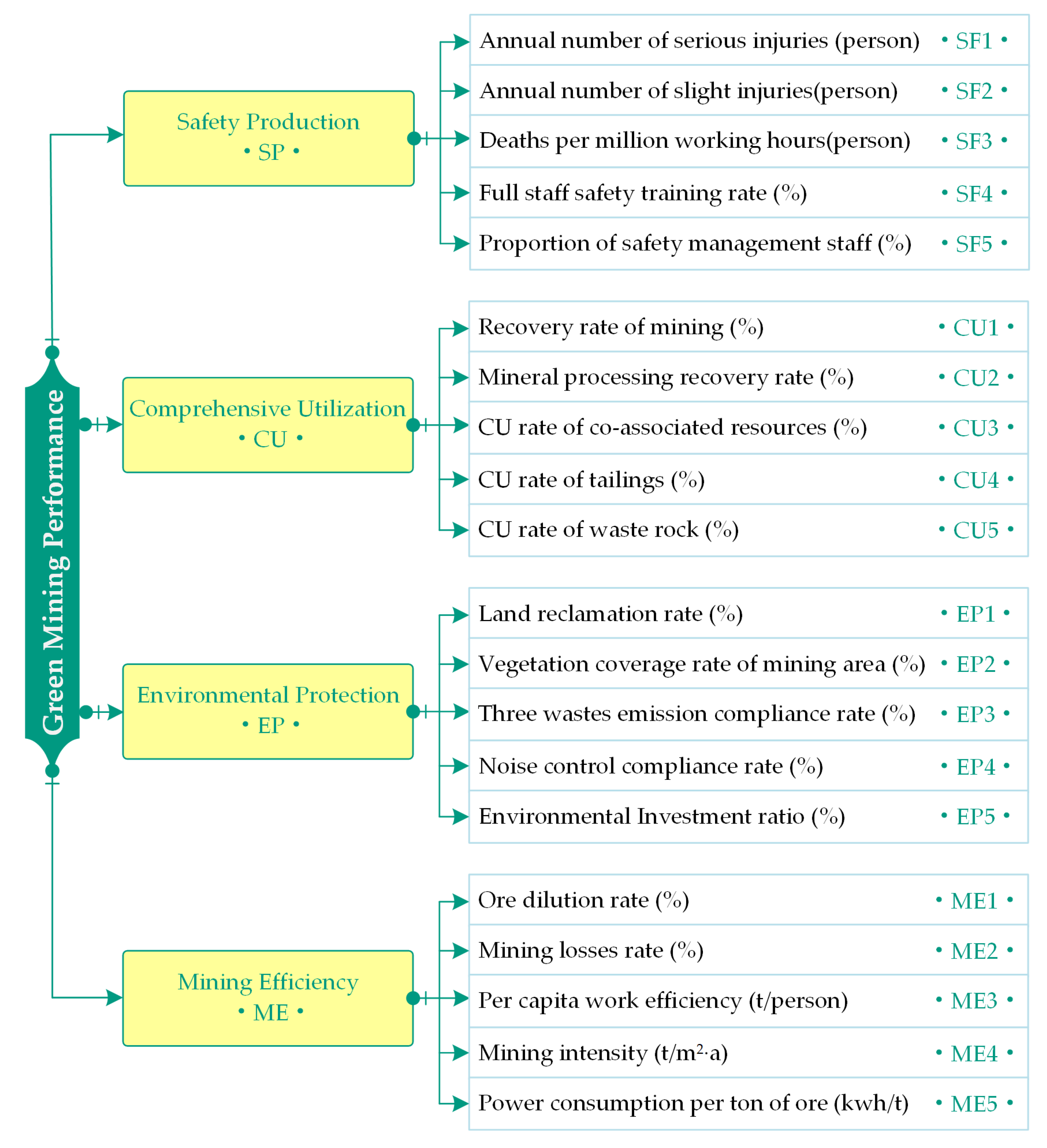 Sustainability 14 06812 g002 550