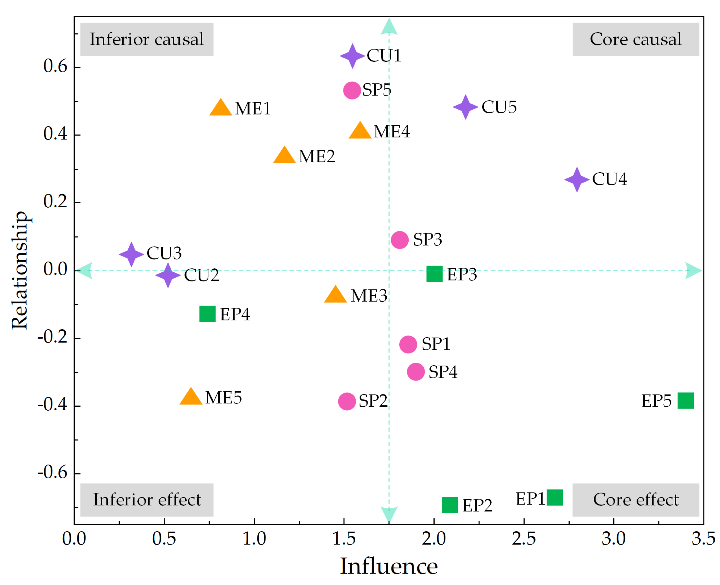 Sustainability 14 06812 g004 550