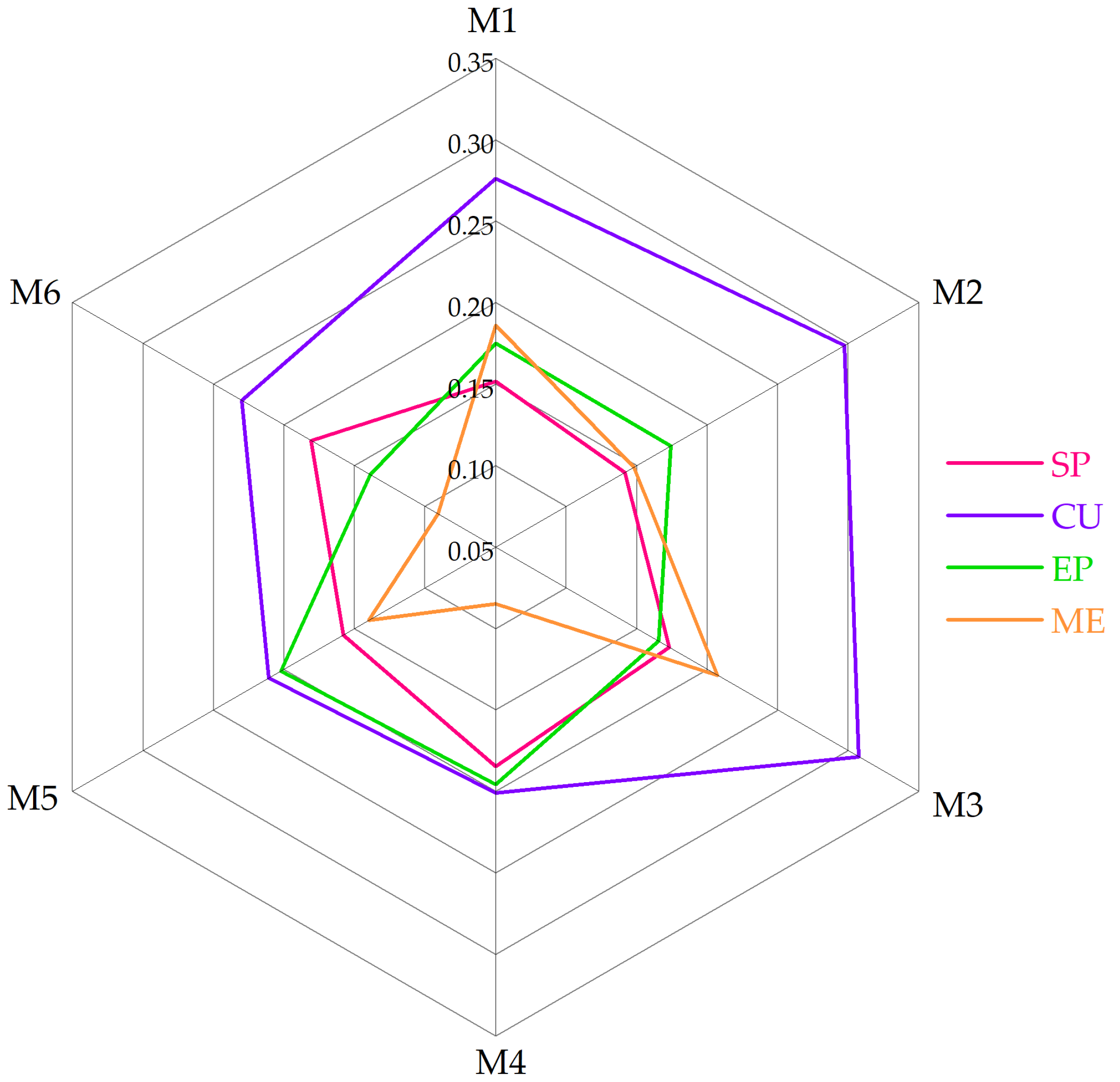 Sustainability 14 06812 g005 550